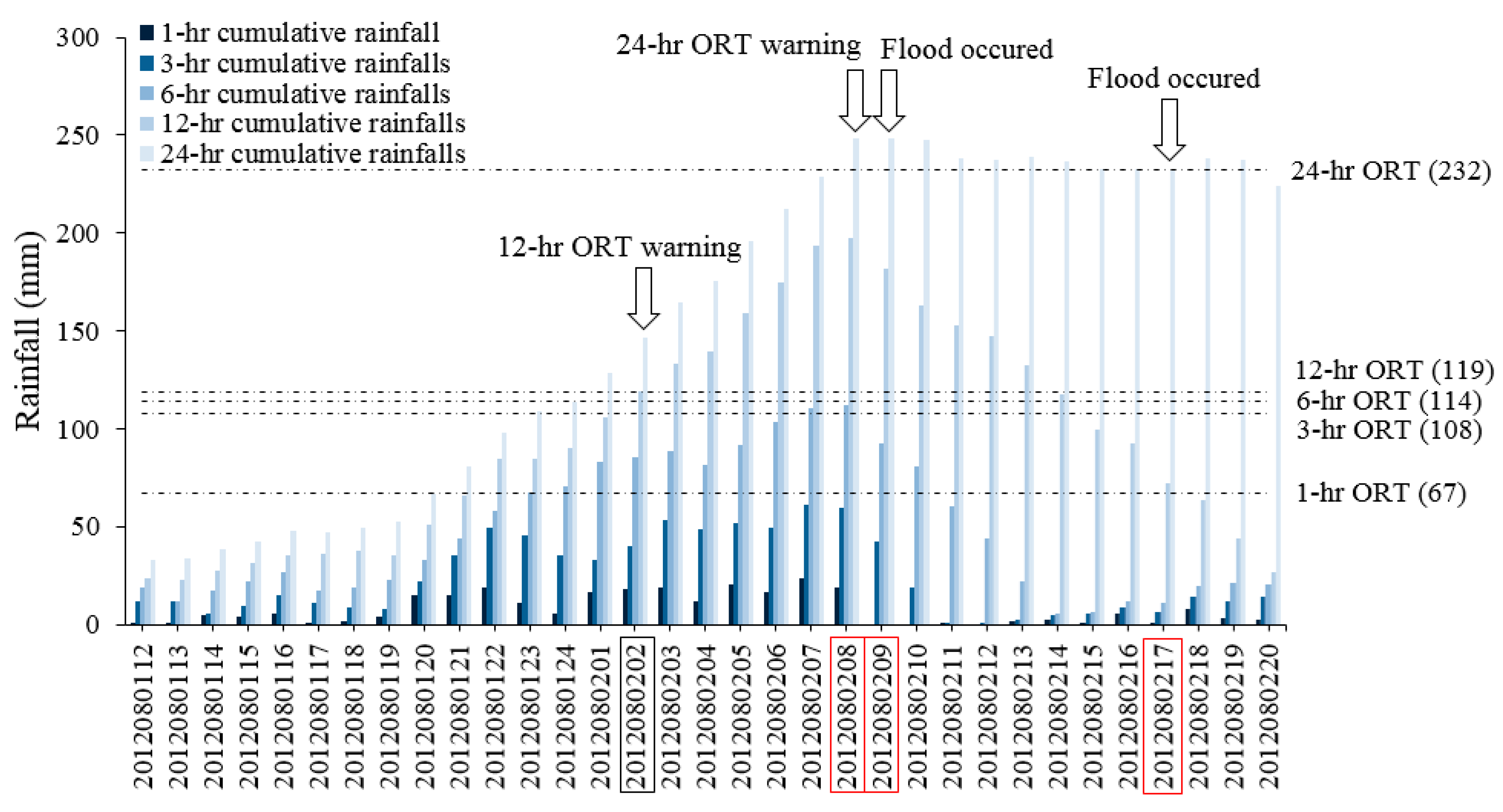Water 11 00348 g012 550