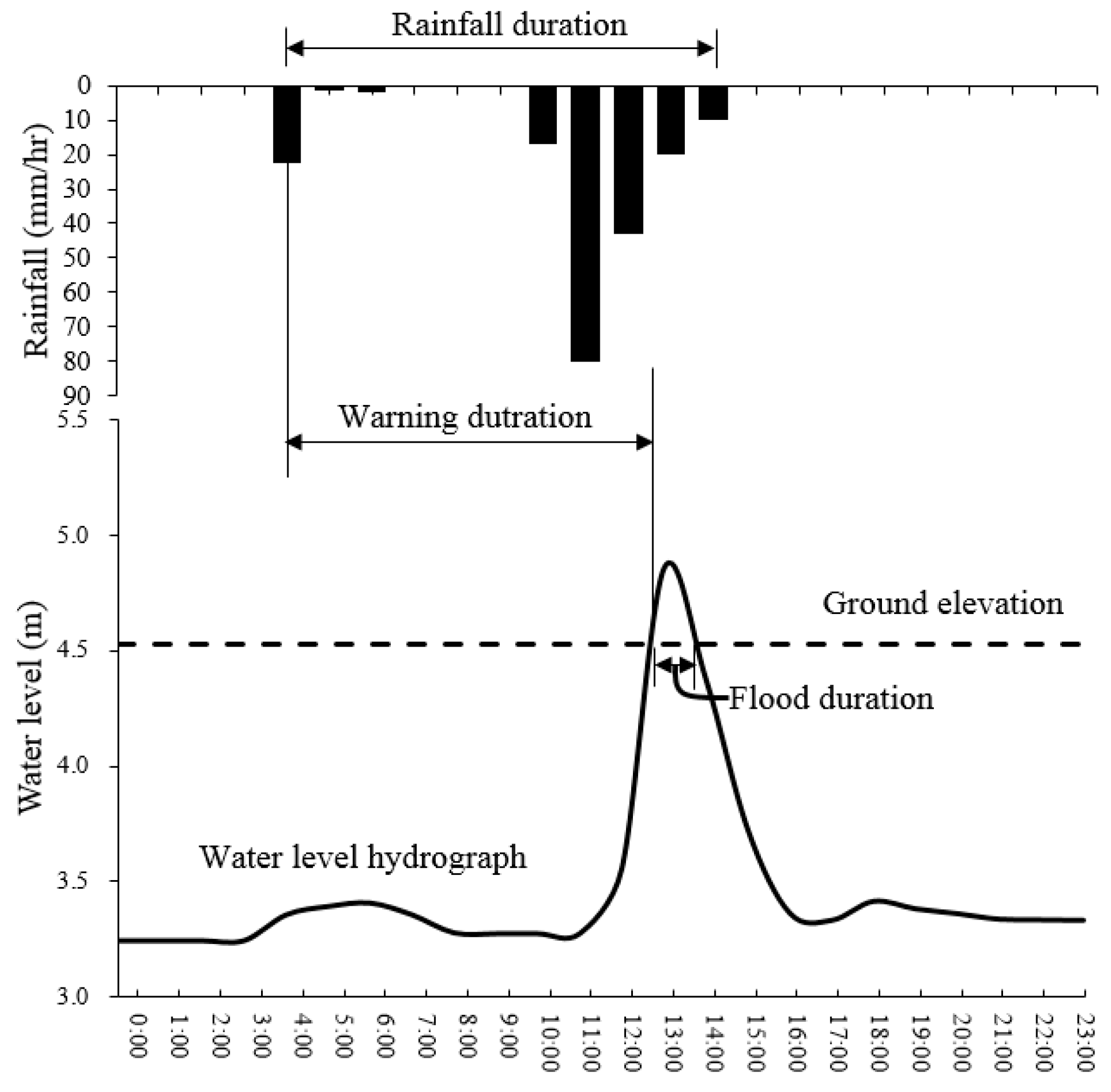 Water 11 00348 g013 550