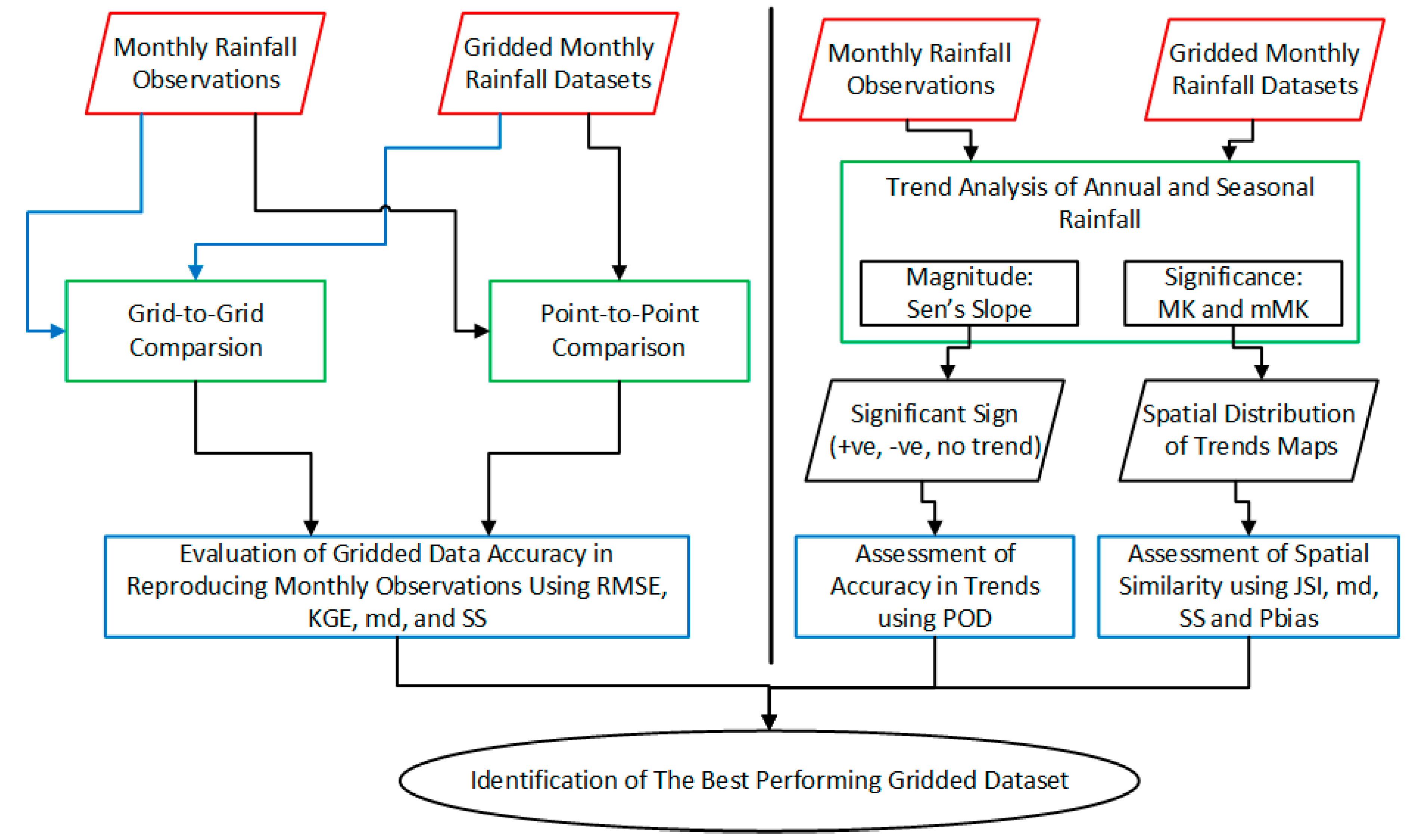 Water 11 00349 g003 Water 11 00349 g003