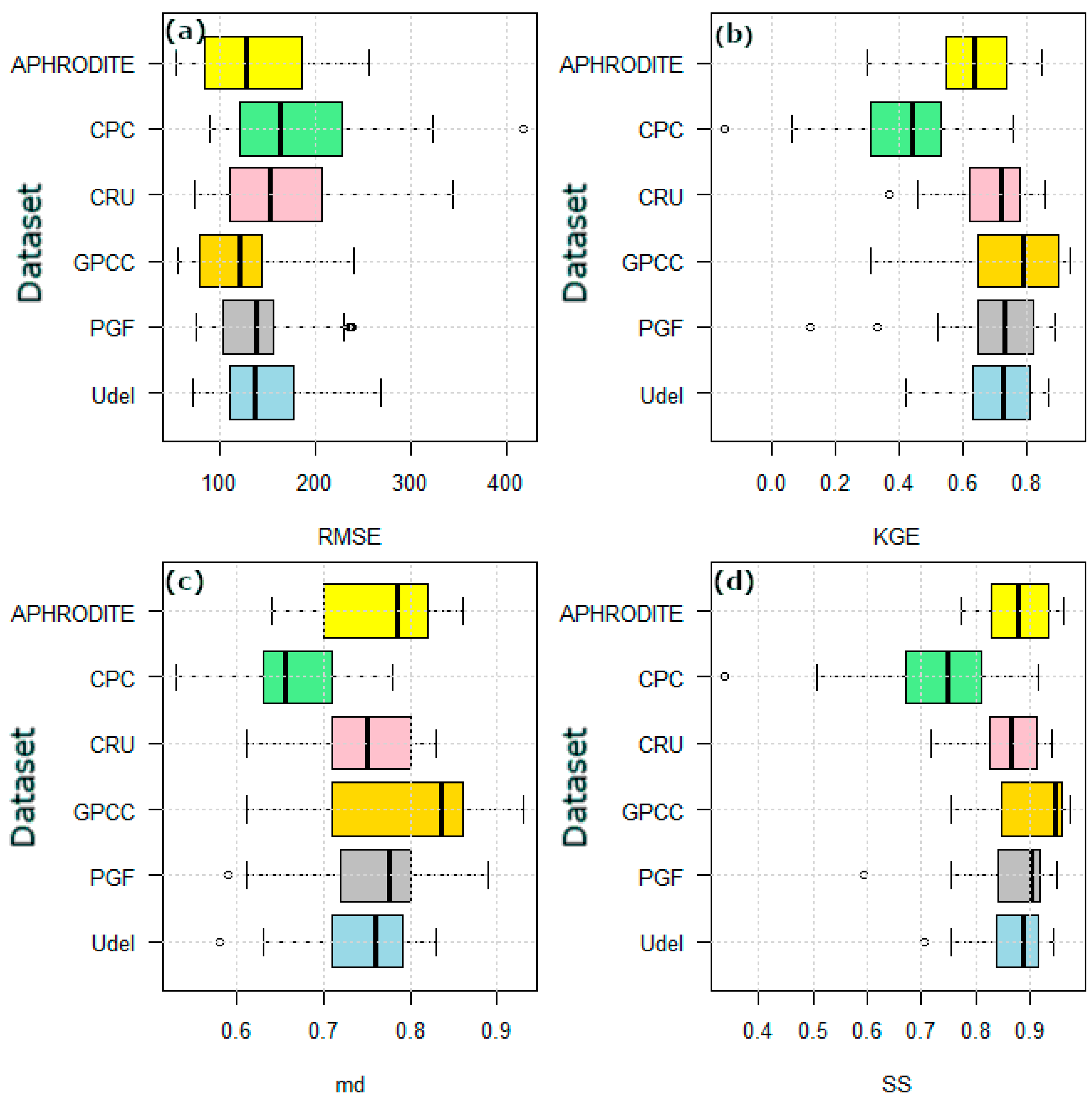 Water 11 00349 g005 Water 11 00349 g005
