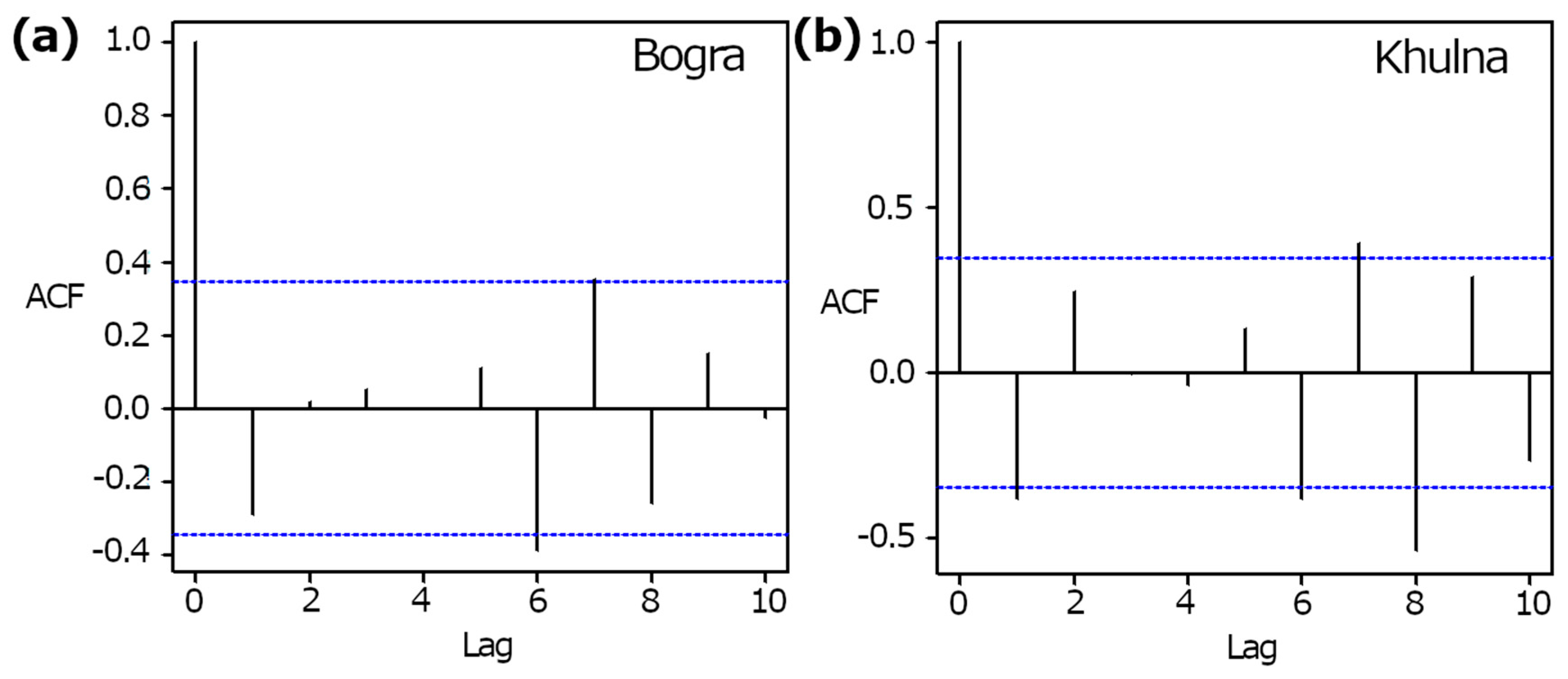 Water 11 00349 g006 Water 11 00349 g006