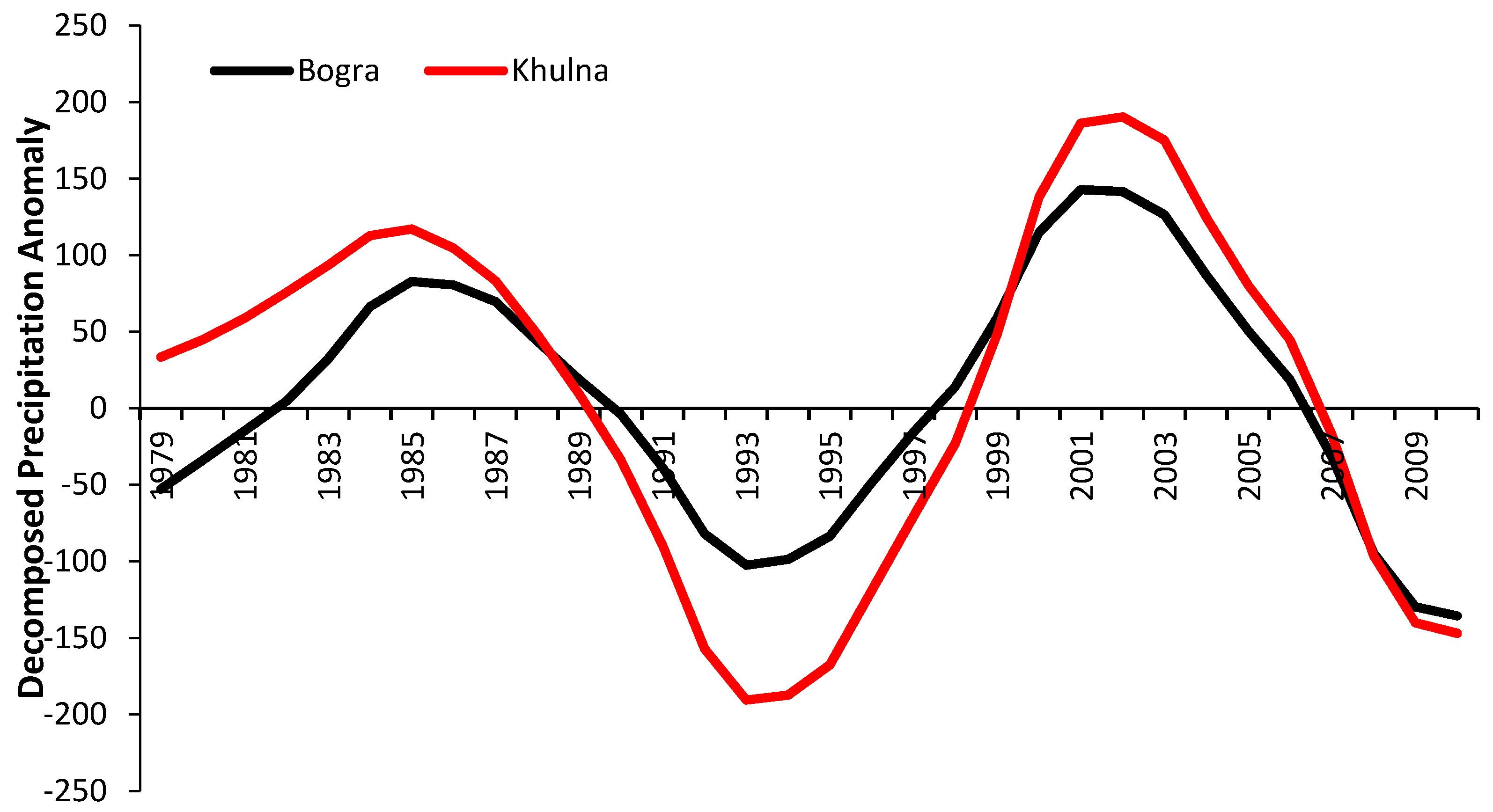 Water 11 00349 g007 Water 11 00349 g007