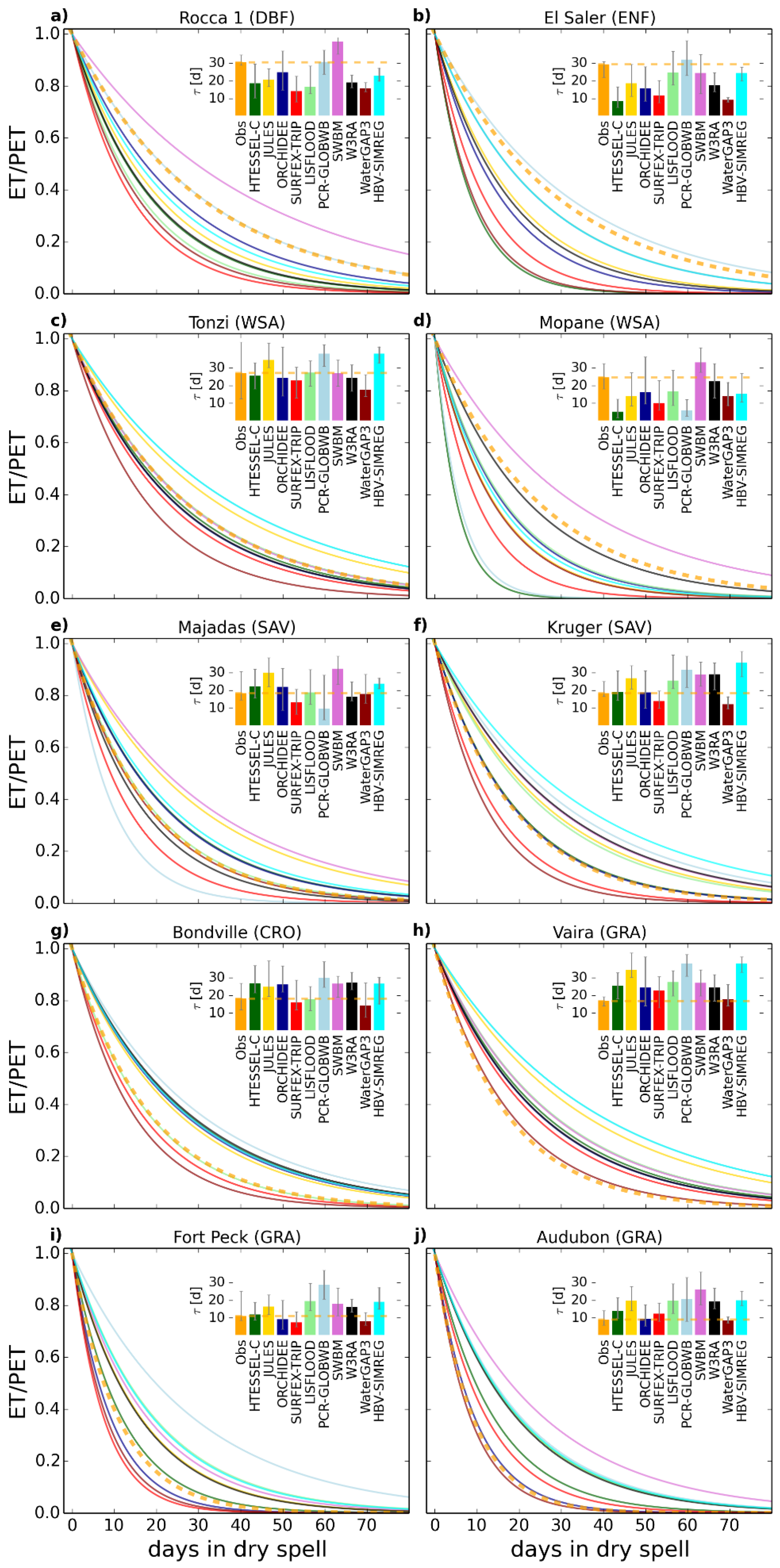 Water 11 00356 g005 Water 11 00356 g005