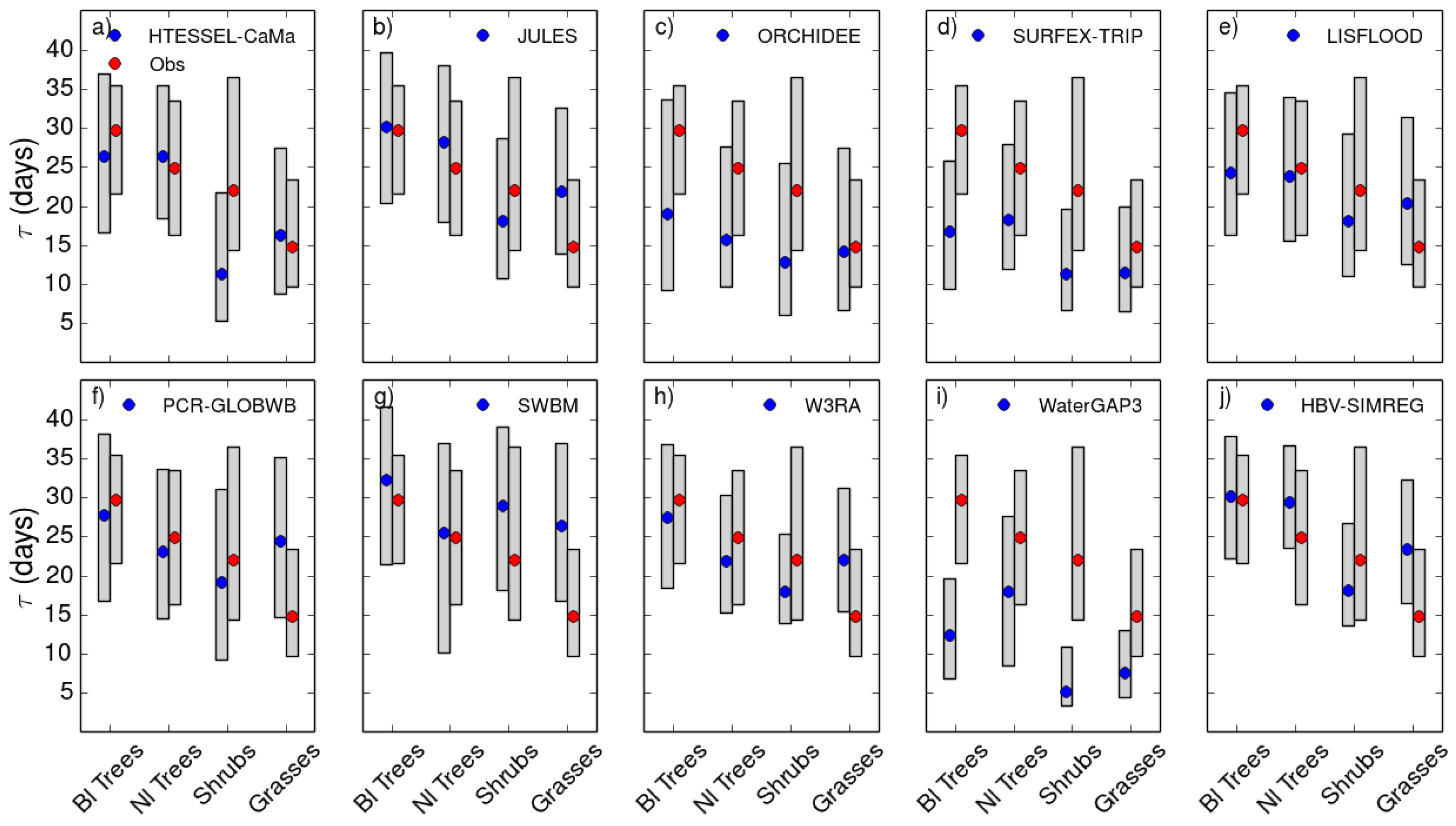 Water 11 00356 g006 Water 11 00356 g006