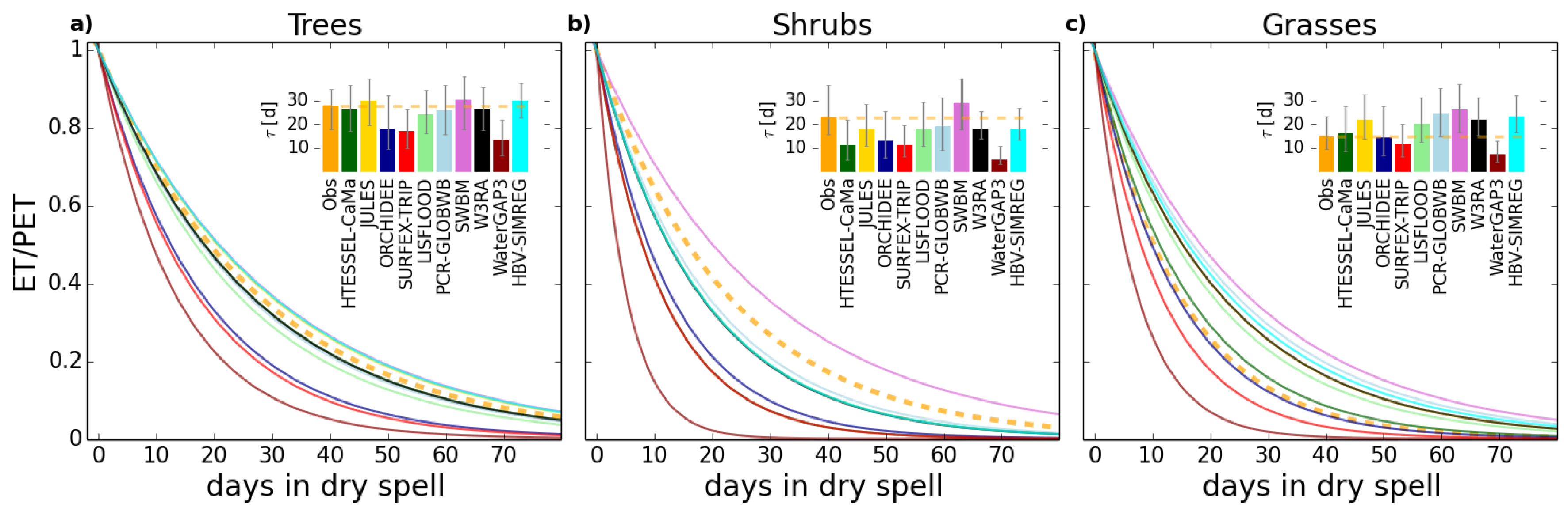 Water 11 00356 g007 Water 11 00356 g007