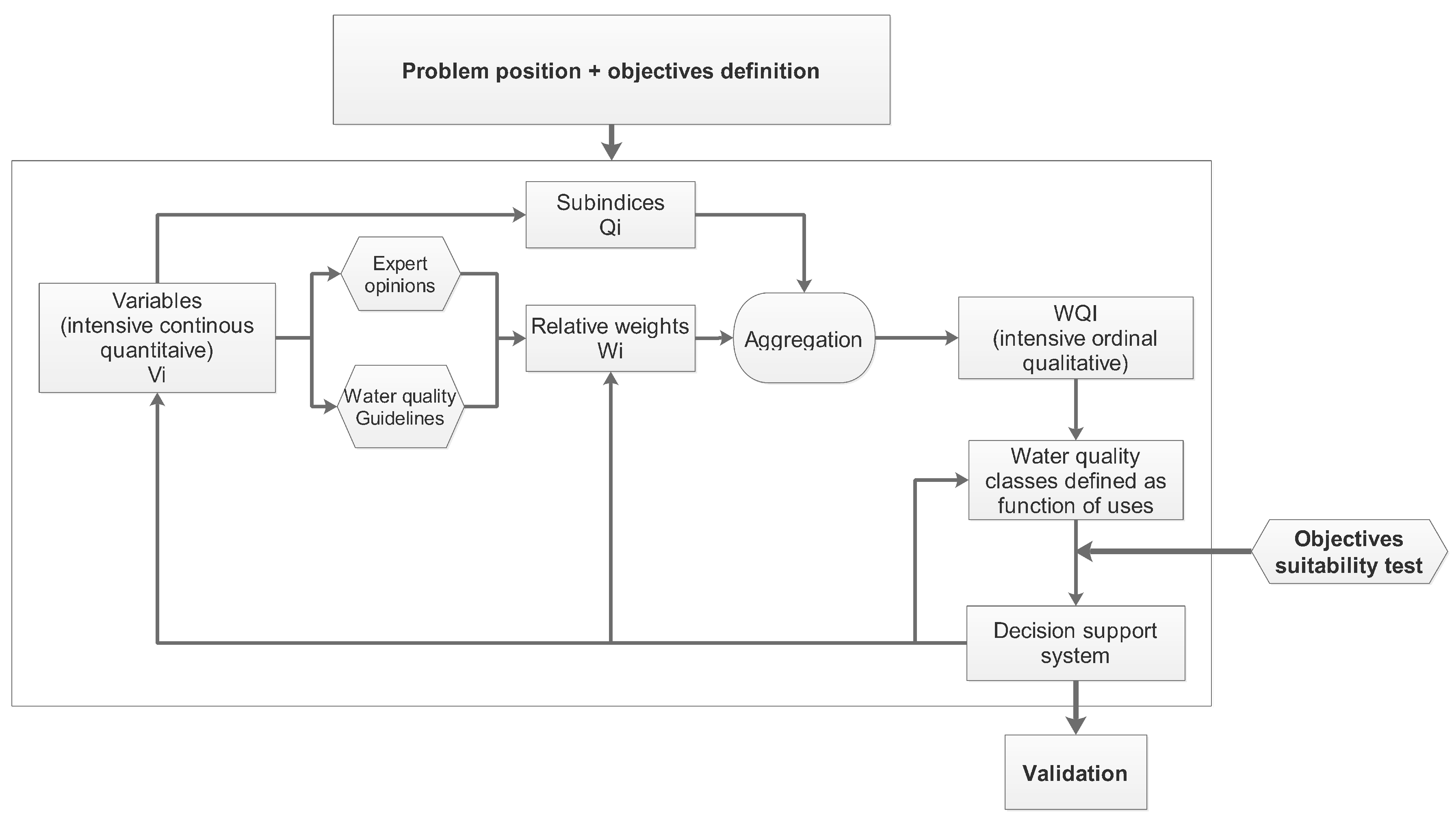 Water 11 00361 g001 550