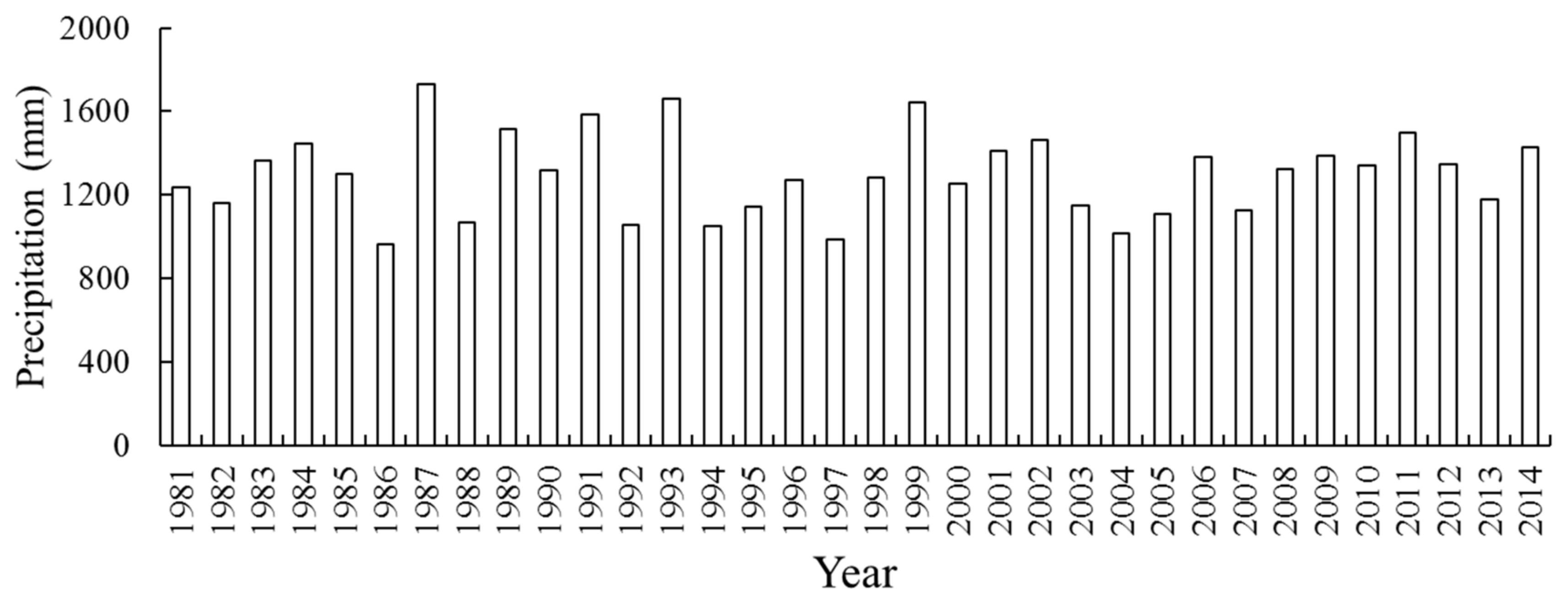 Water 11 00362 g006 550