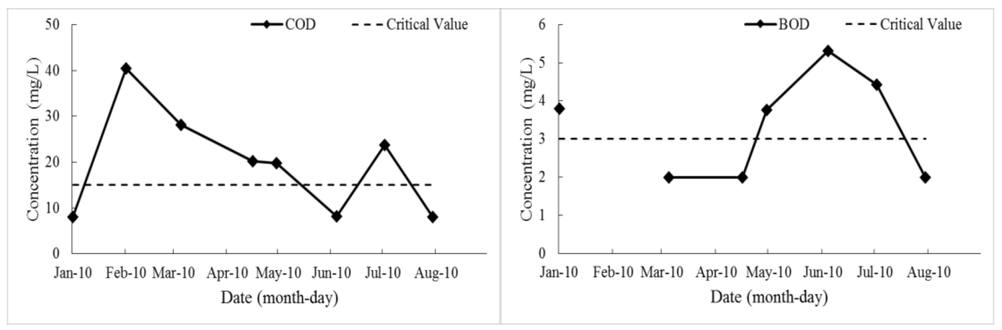 Water 11 00362 g010a 550