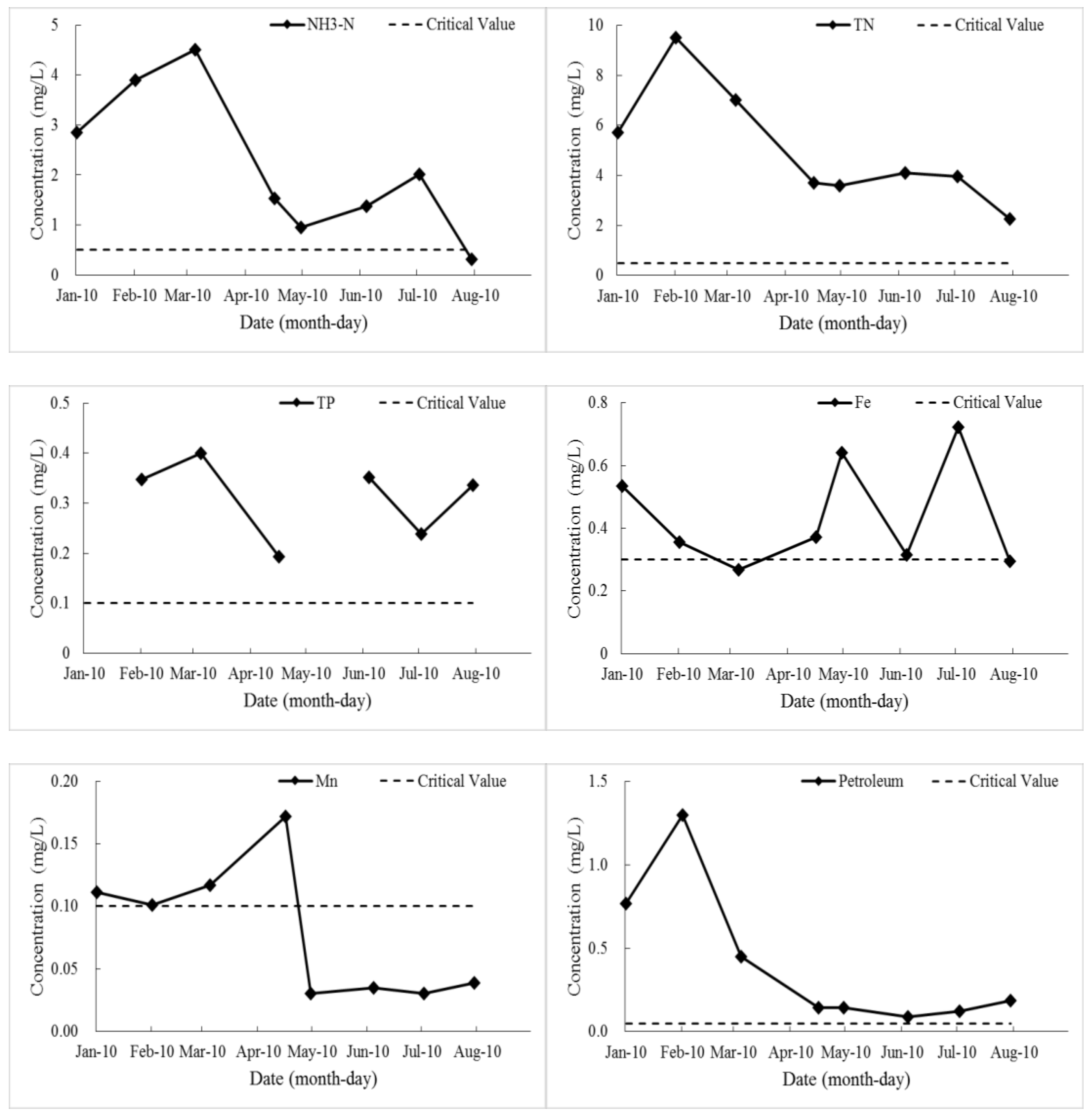 Water 11 00362 g010b 550