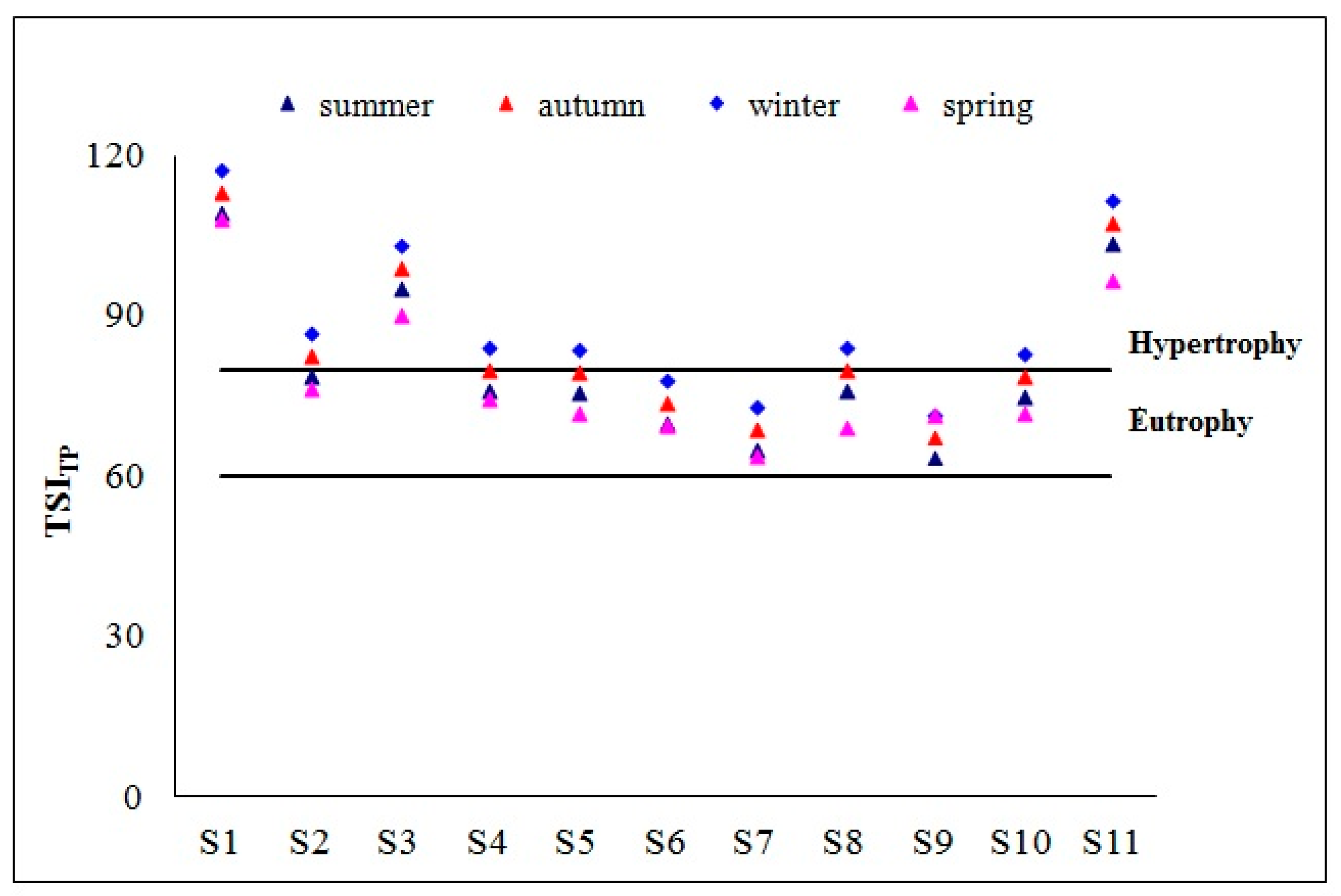 Water 11 00363 g004 550