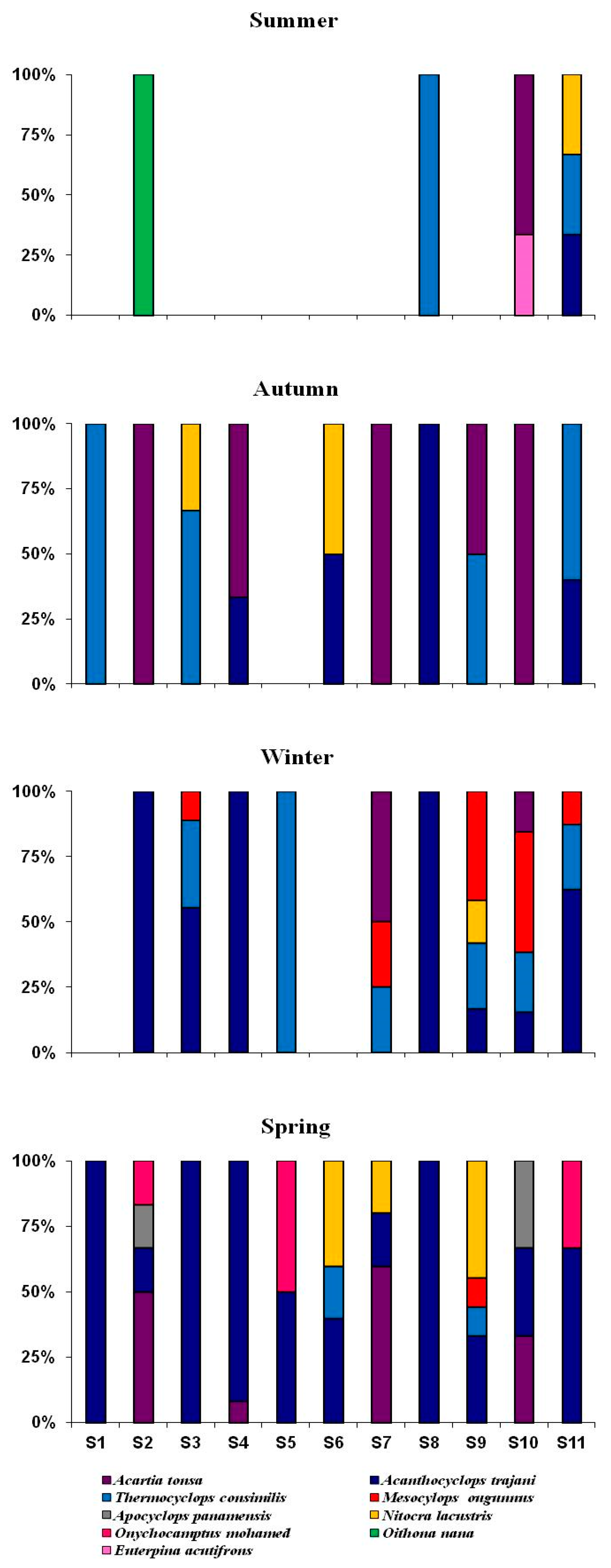 Water 11 00363 g006 550