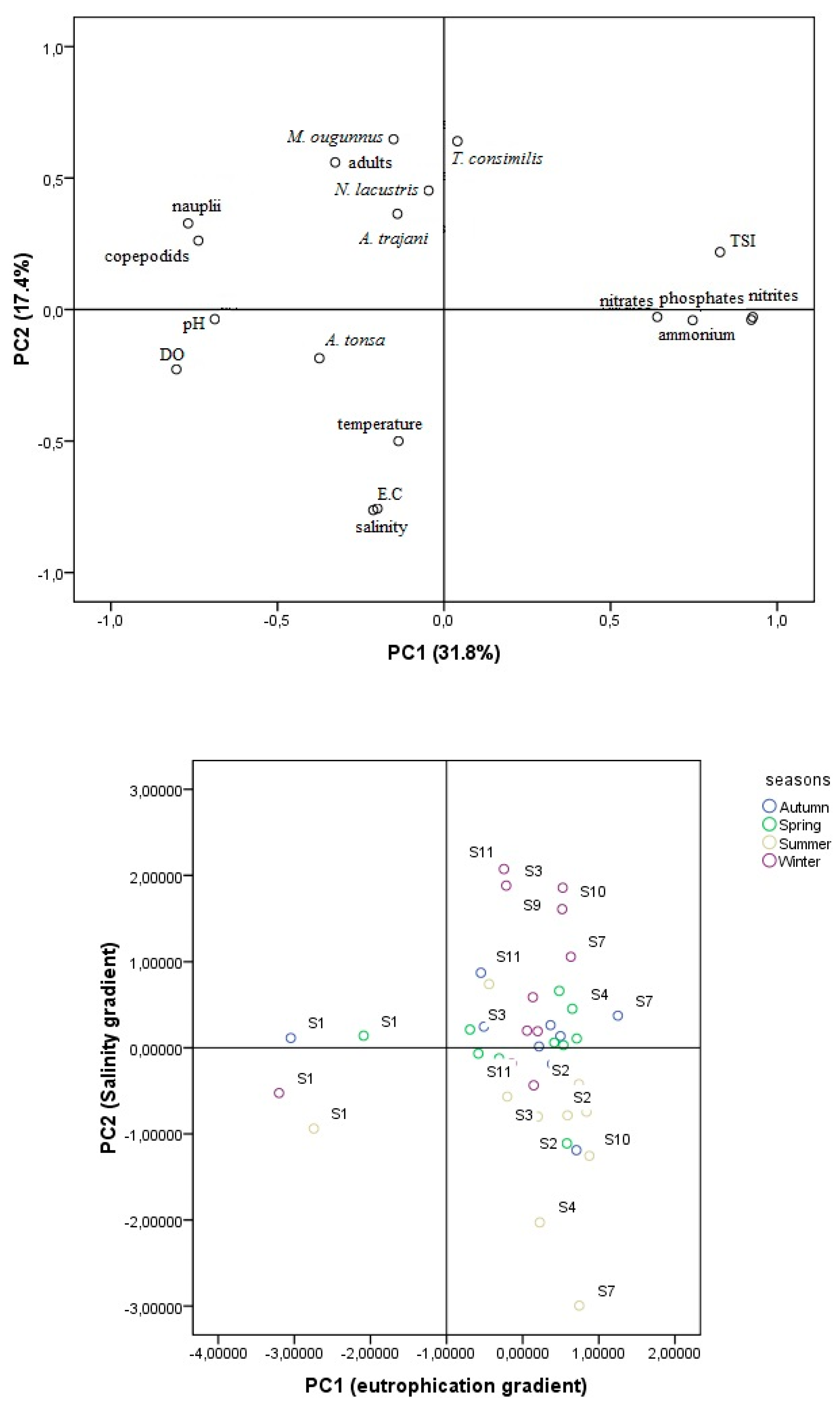 Water 11 00363 g008 550