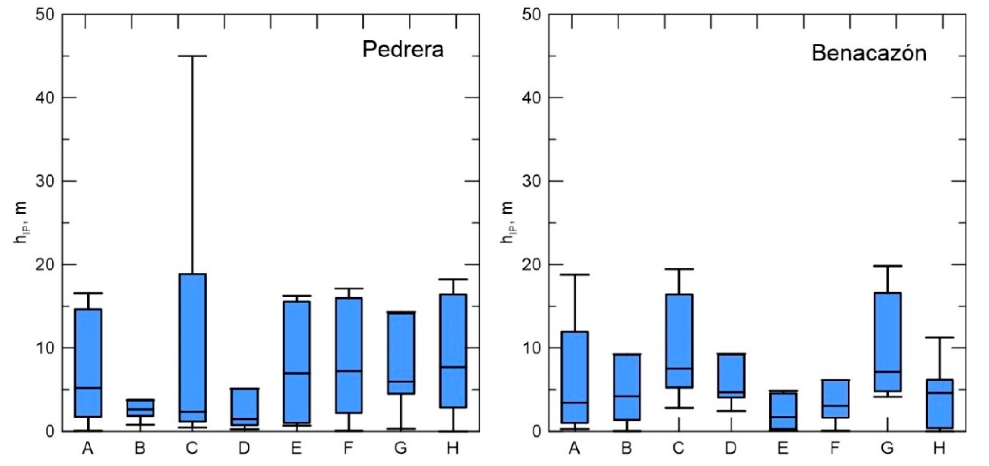 Water 11 00367 g001 Water 11 00367 g001