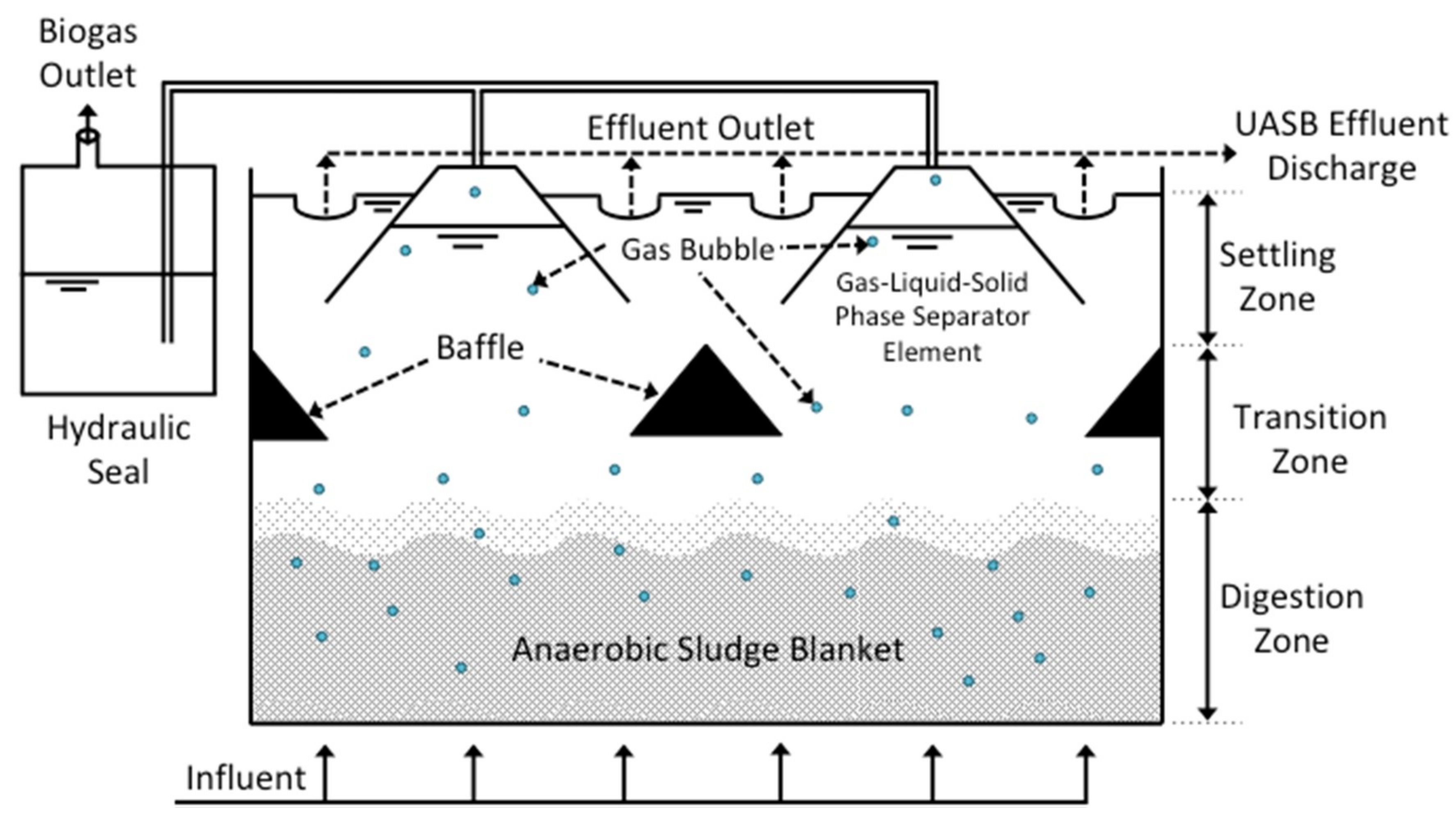 Water 11 00372 g002 Water 11 00372 g002