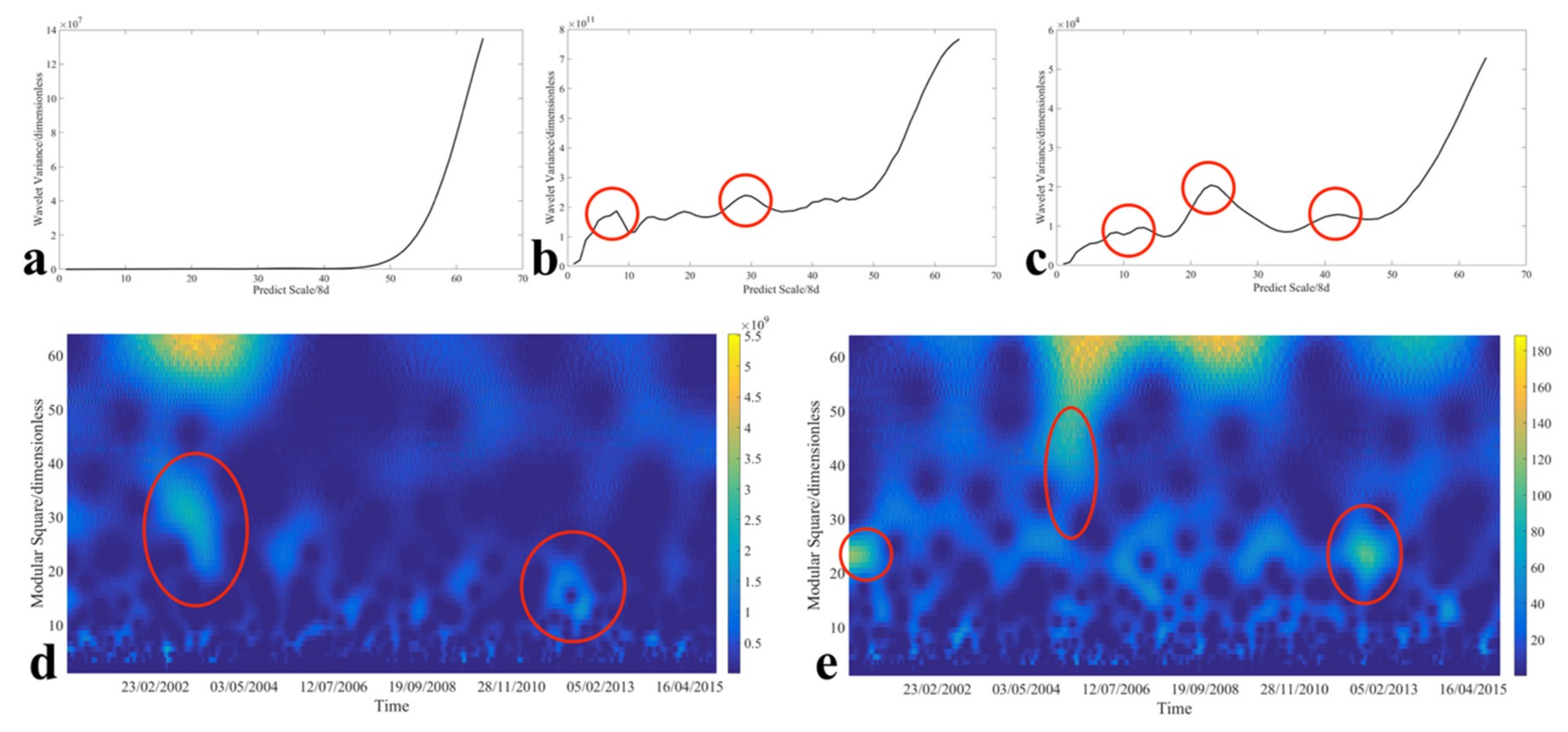 Water 11 00375 g002 Water 11 00375 g002