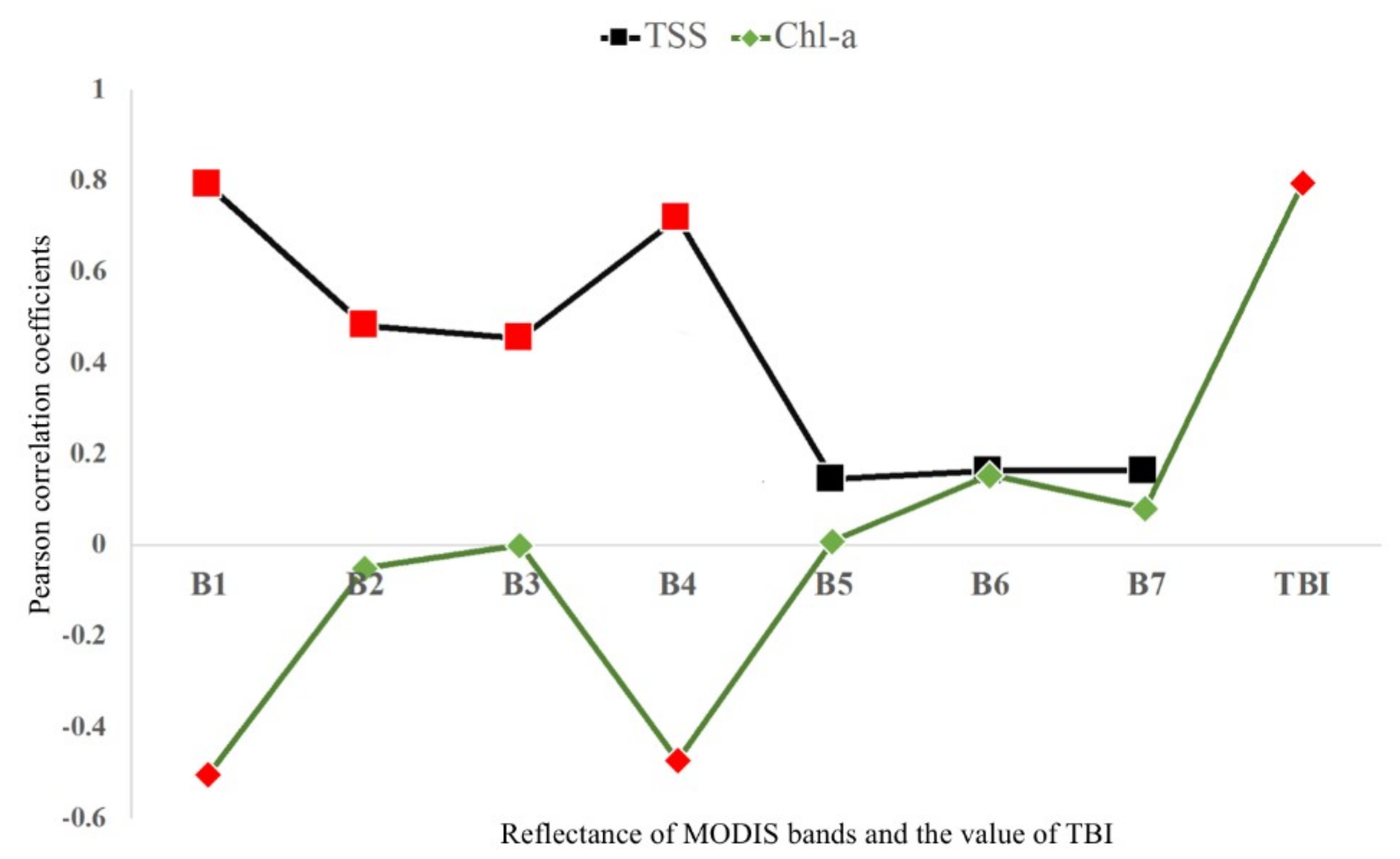 Water 11 00375 g003 Water 11 00375 g003