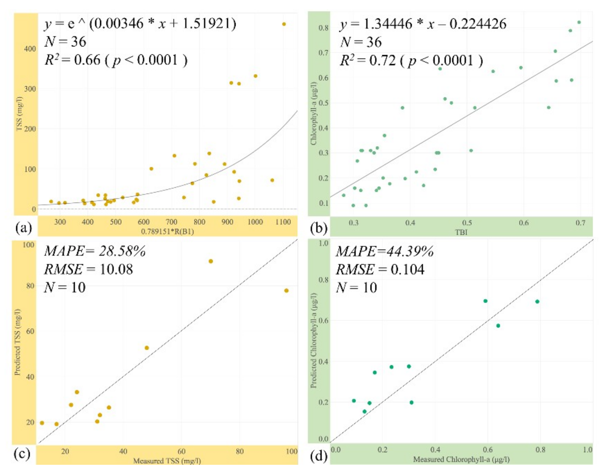 Water 11 00375 g004 Water 11 00375 g004