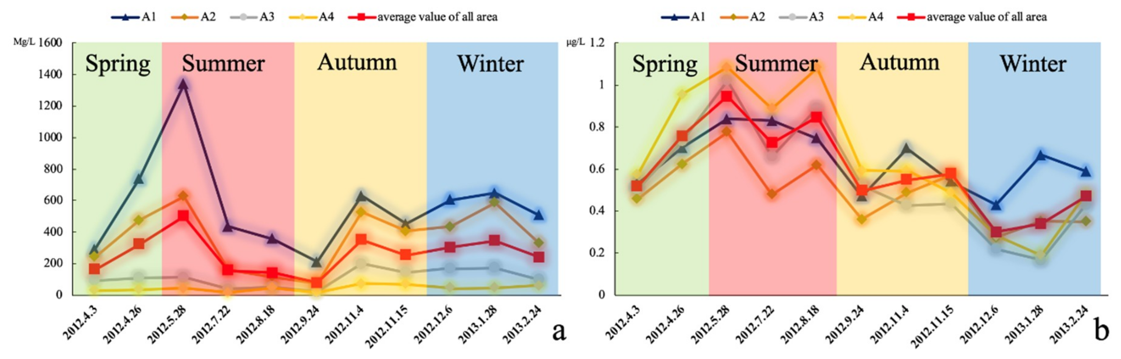 Water 11 00375 g006 Water 11 00375 g006