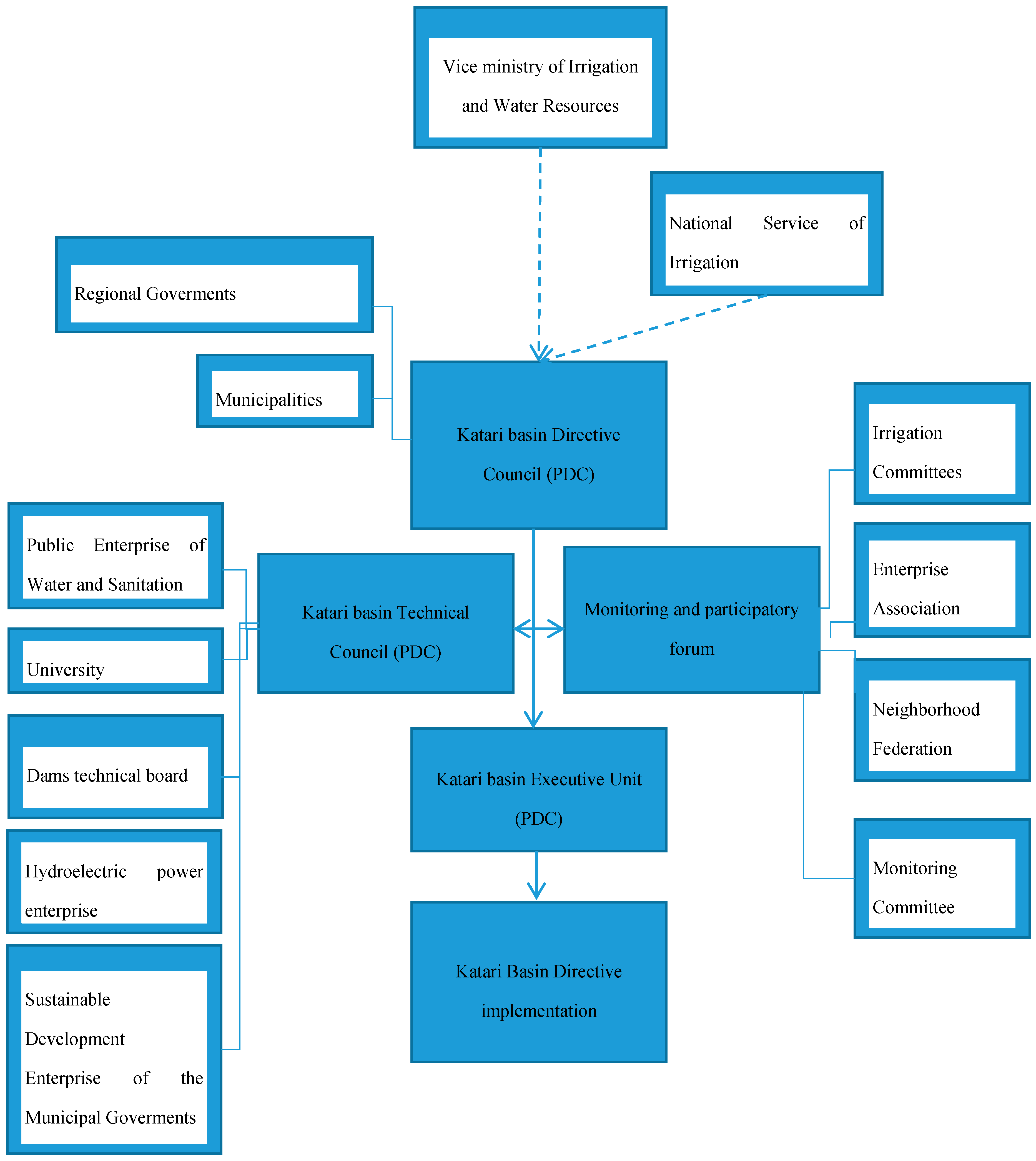 Water 11 00385 g003 Water 11 00385 g003