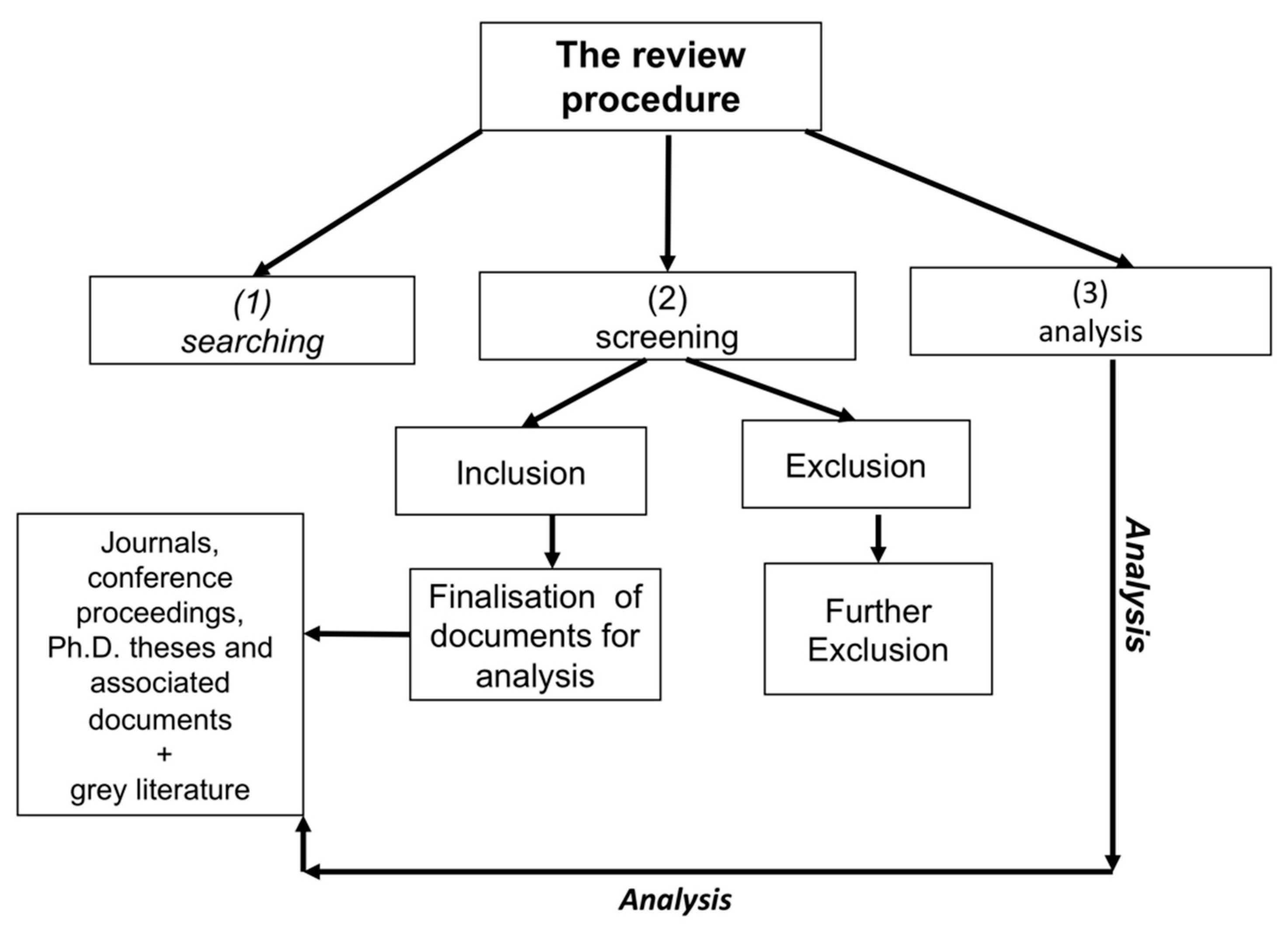 Water 11 00393 g003 Water 11 00393 g003