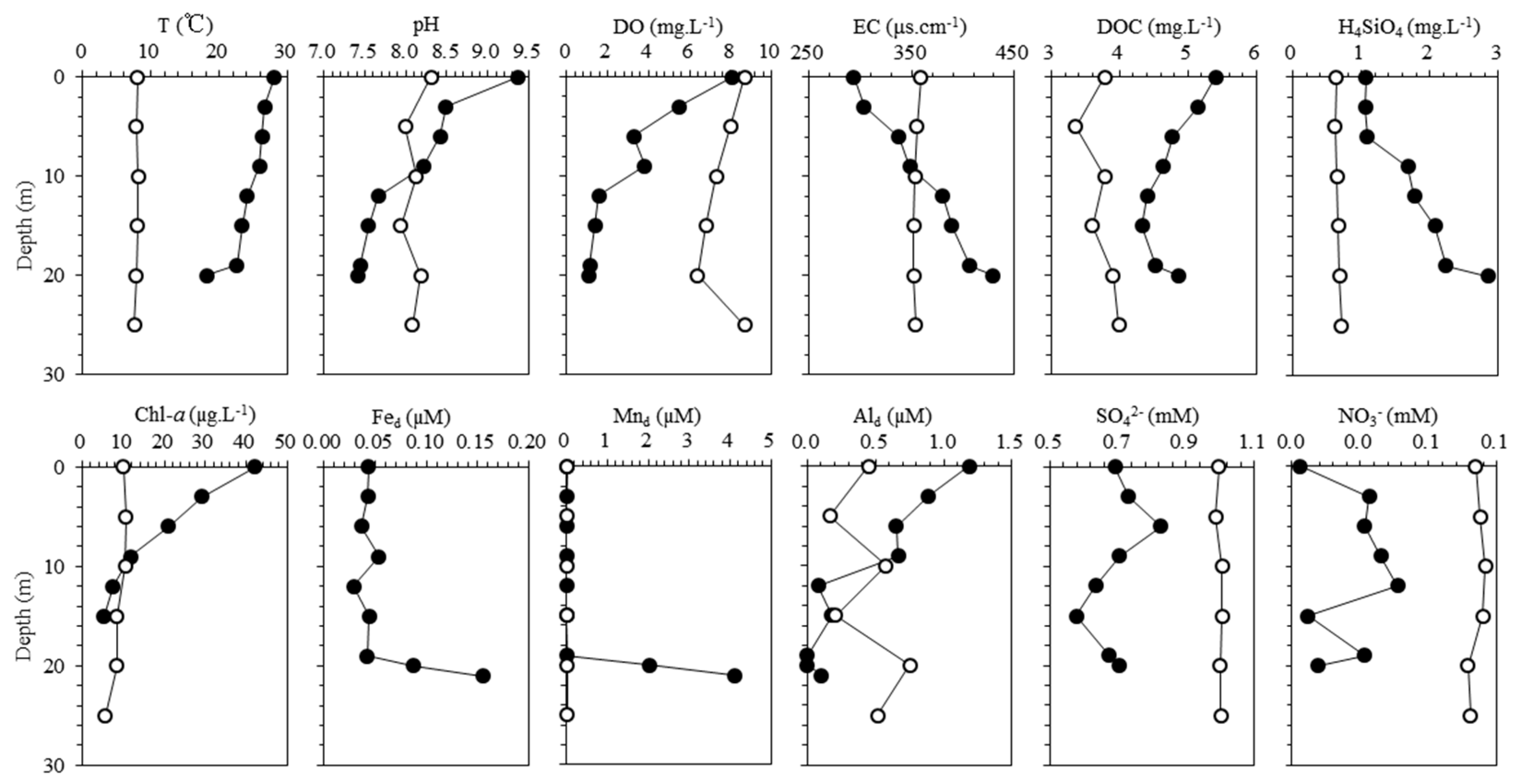 Water 11 00396 g002 Water 11 00396 g002