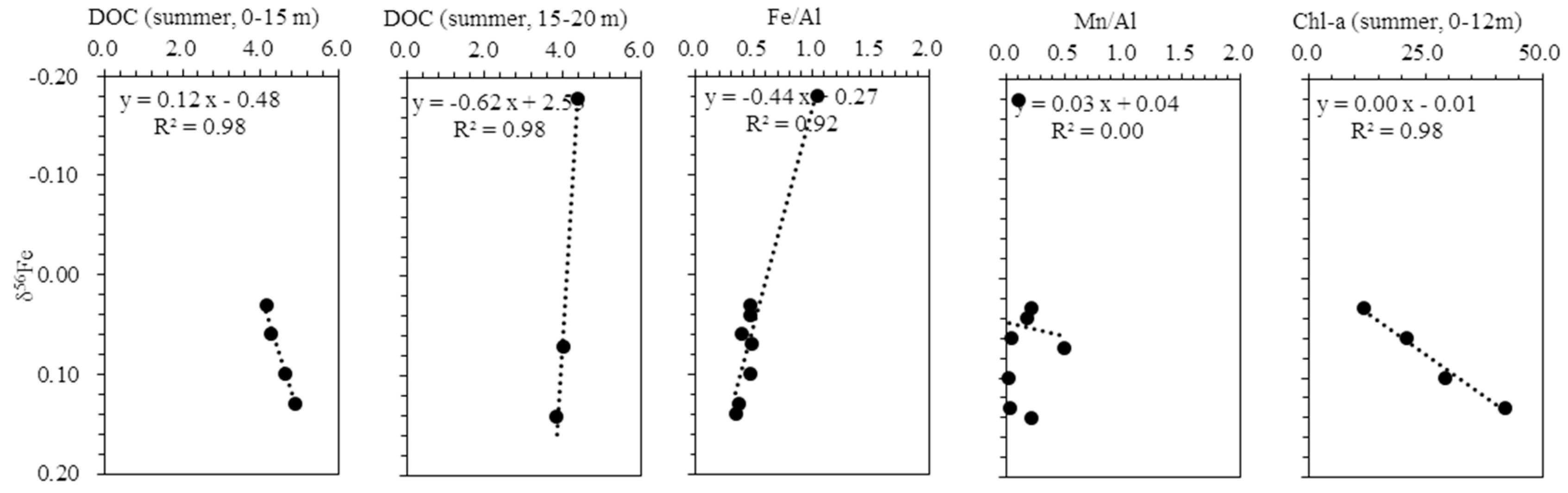 Water 11 00396 g004 Water 11 00396 g004