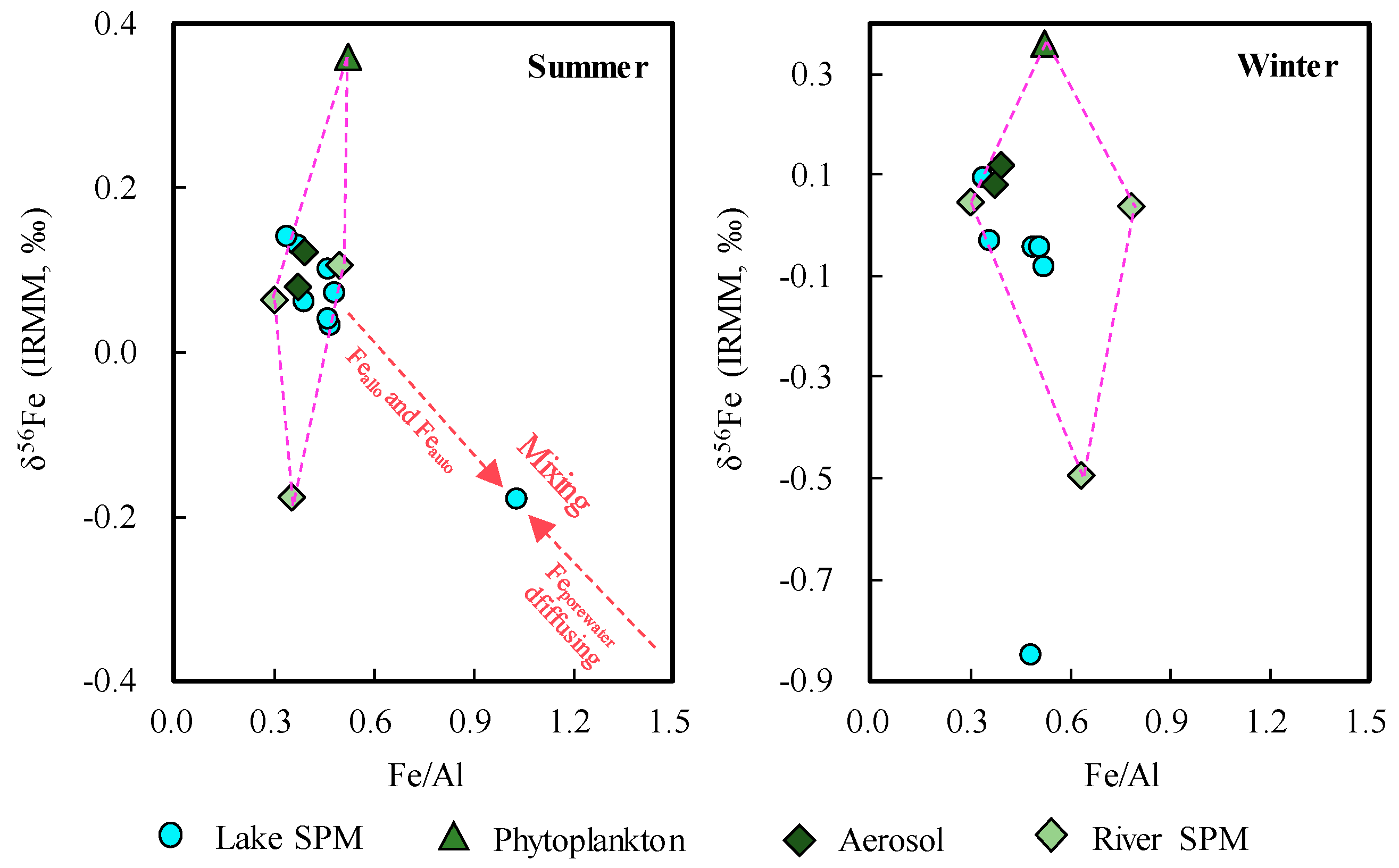 Water 11 00396 g005 Water 11 00396 g005