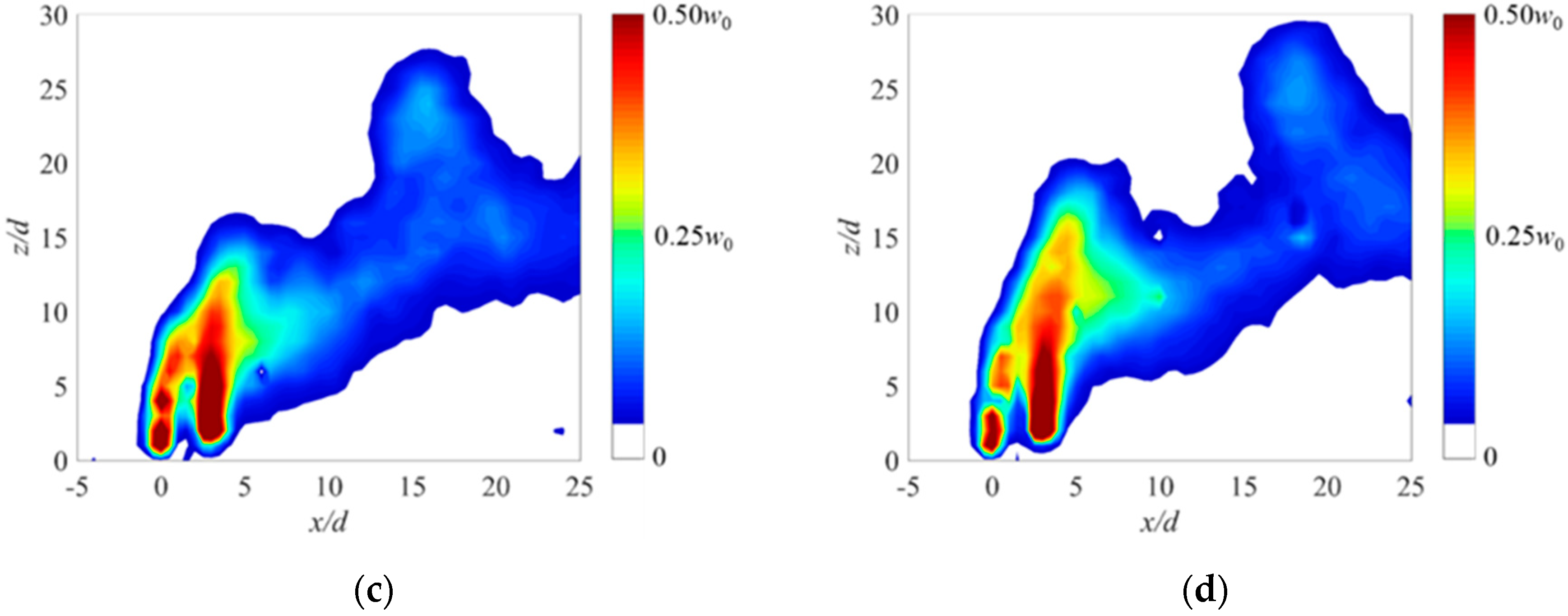 Water 11 00399 g005b