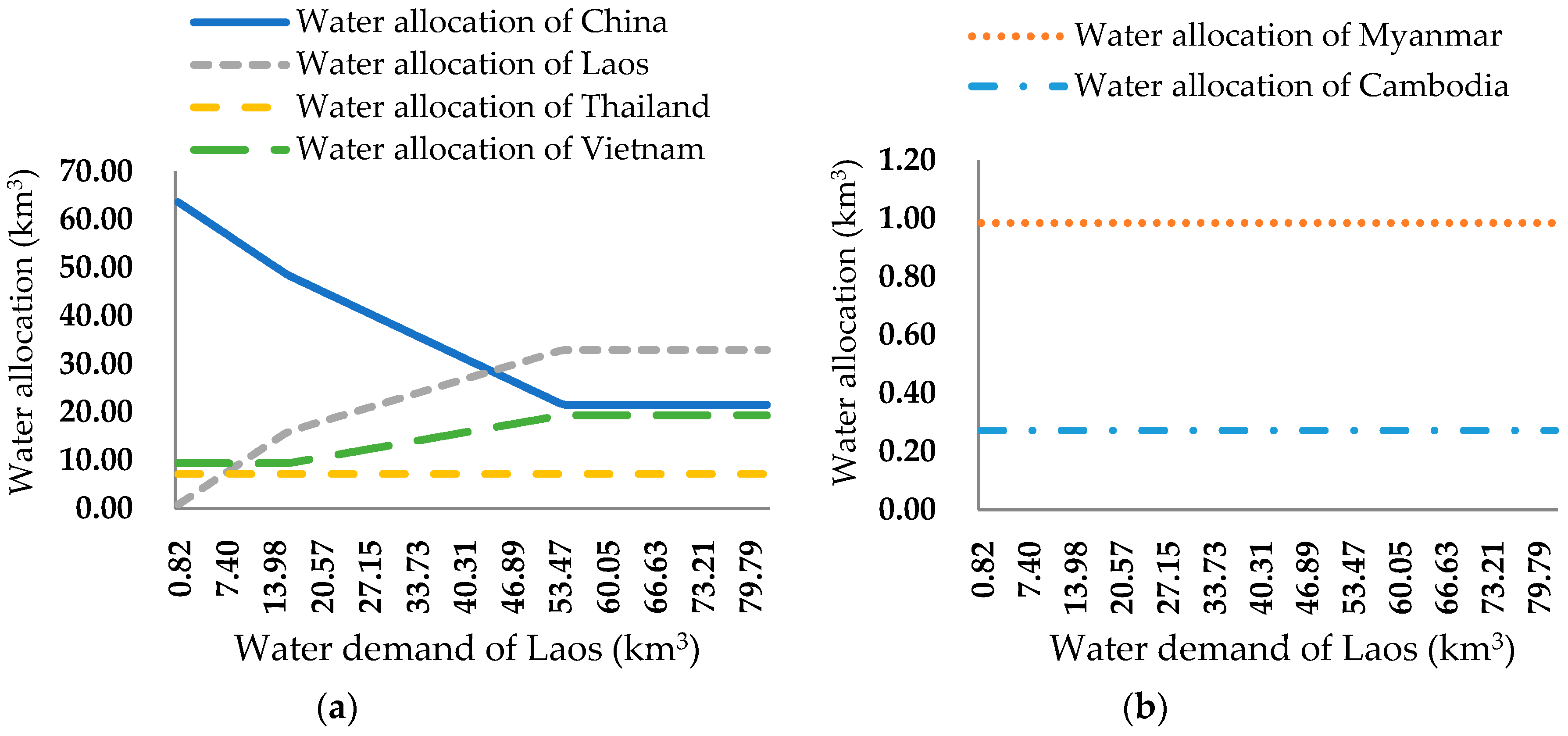 Water 11 00400 g007 Water 11 00400 g007
