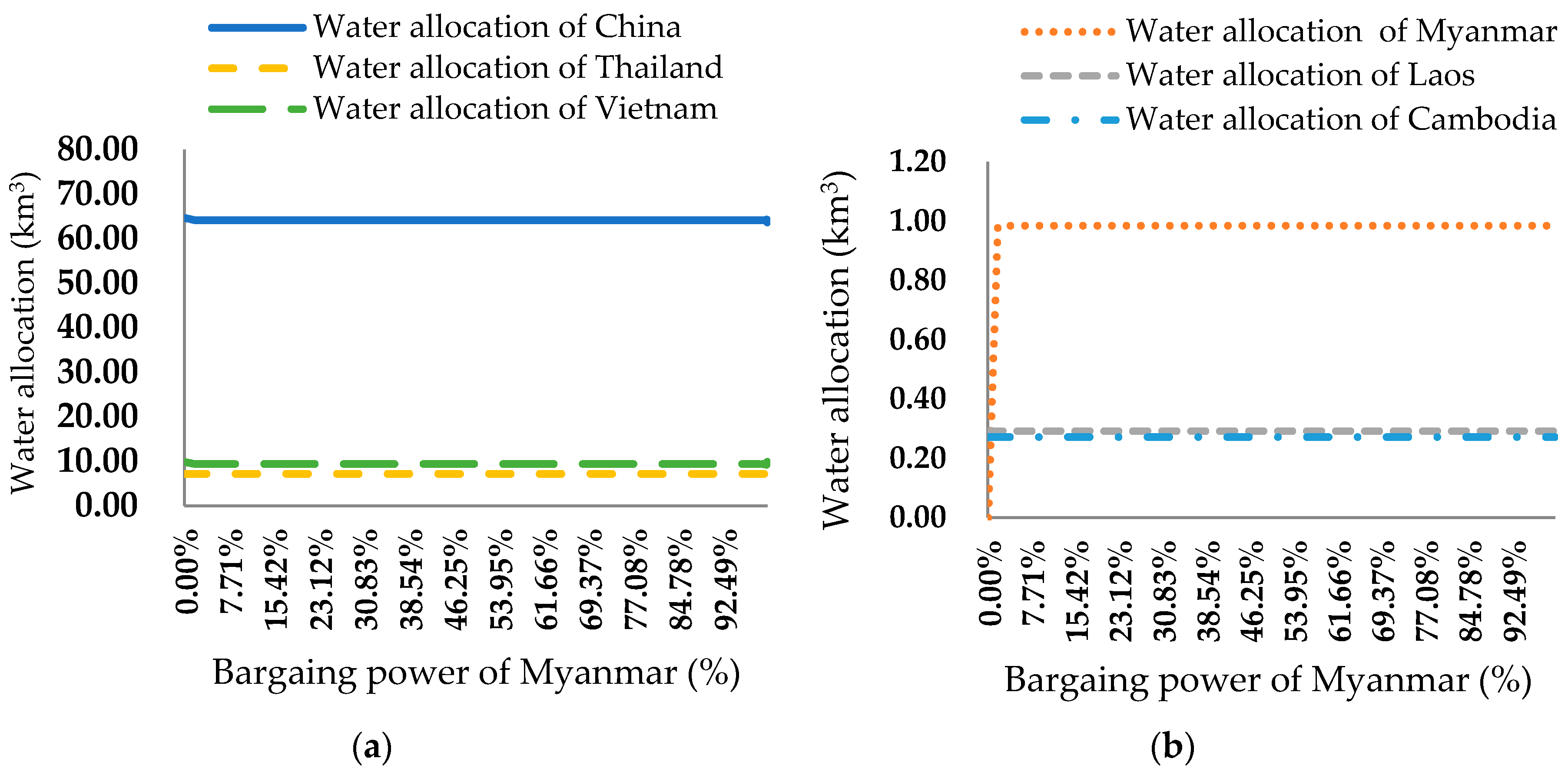 Water 11 00400 g008 Water 11 00400 g008