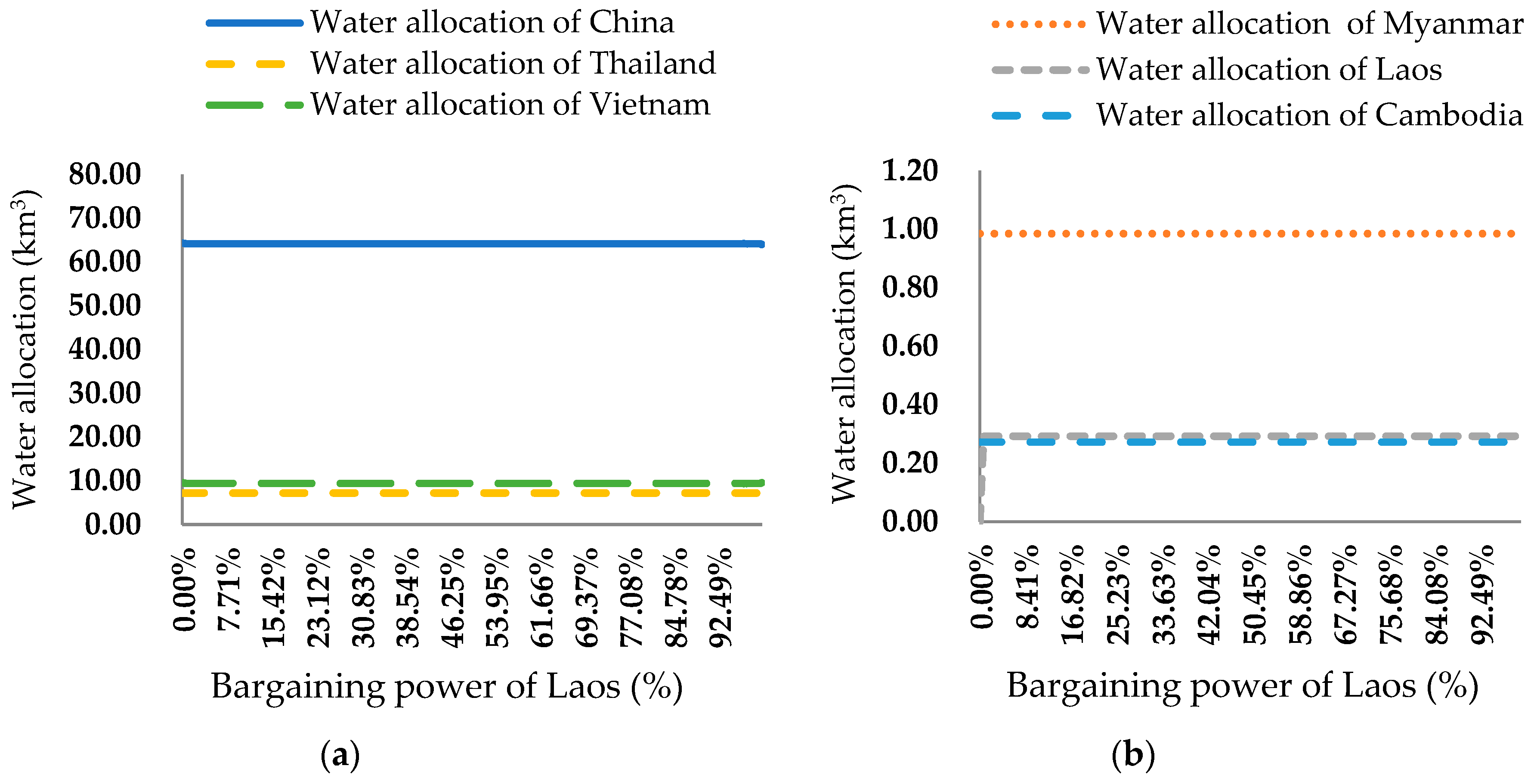 Water 11 00400 g009 Water 11 00400 g009