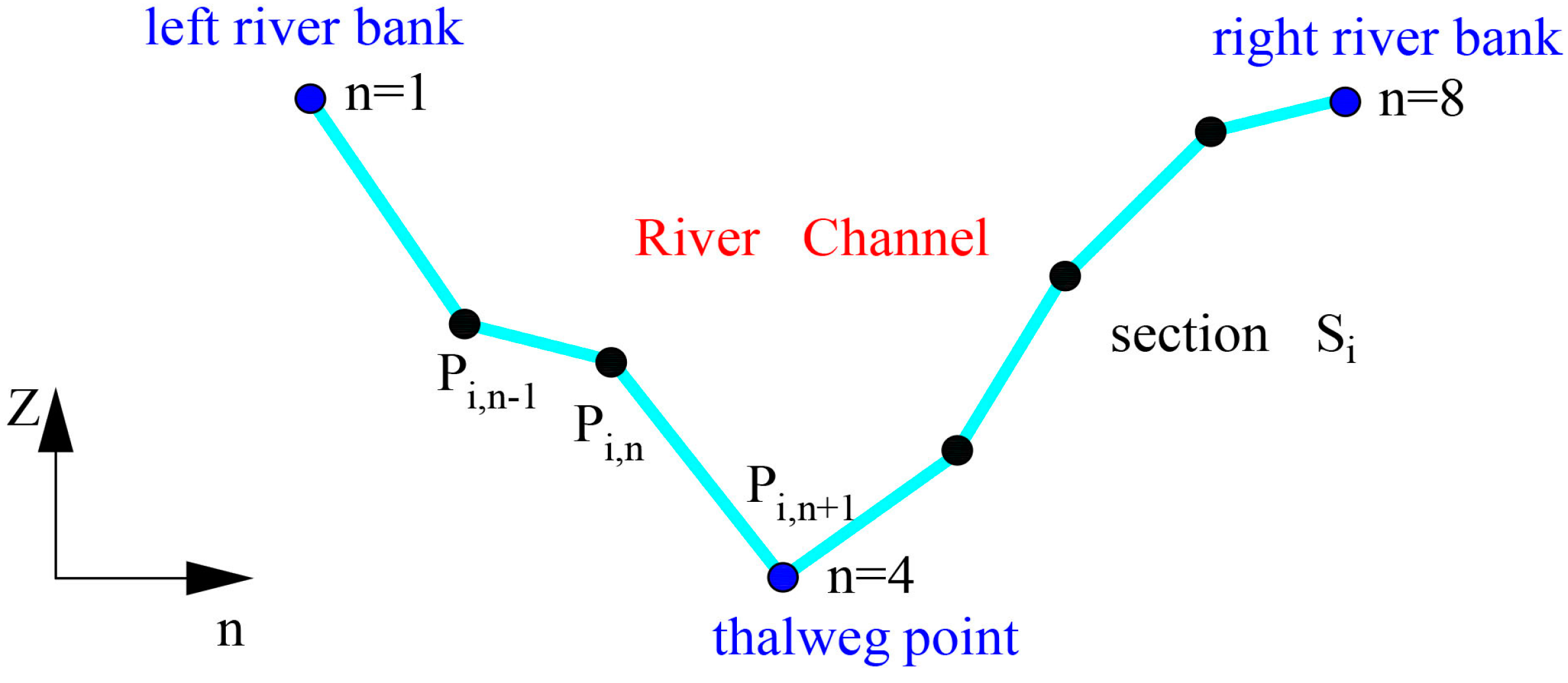 Water 11 00403 g003 Water 11 00403 g003