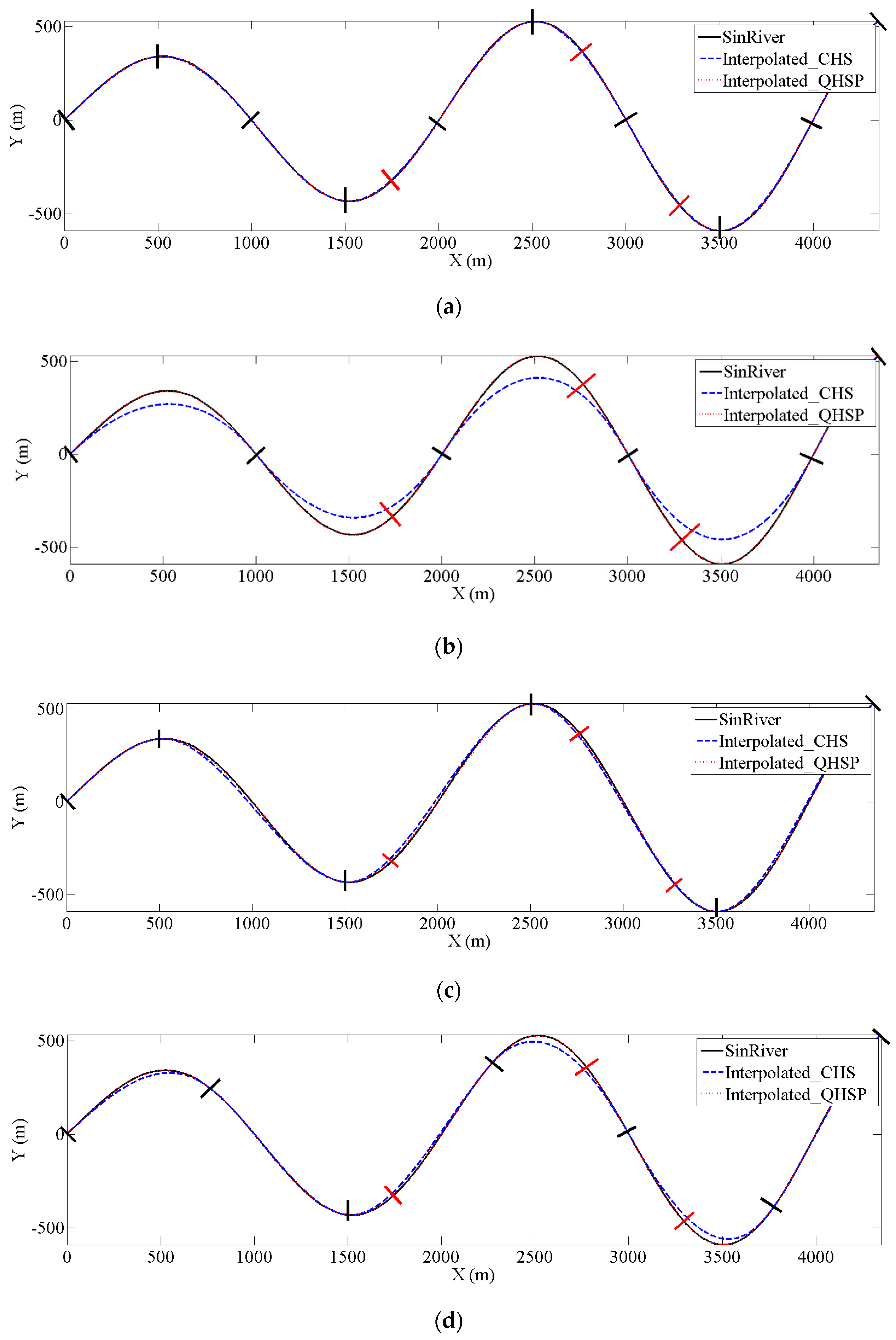 Water 11 00403 g008 Water 11 00403 g008