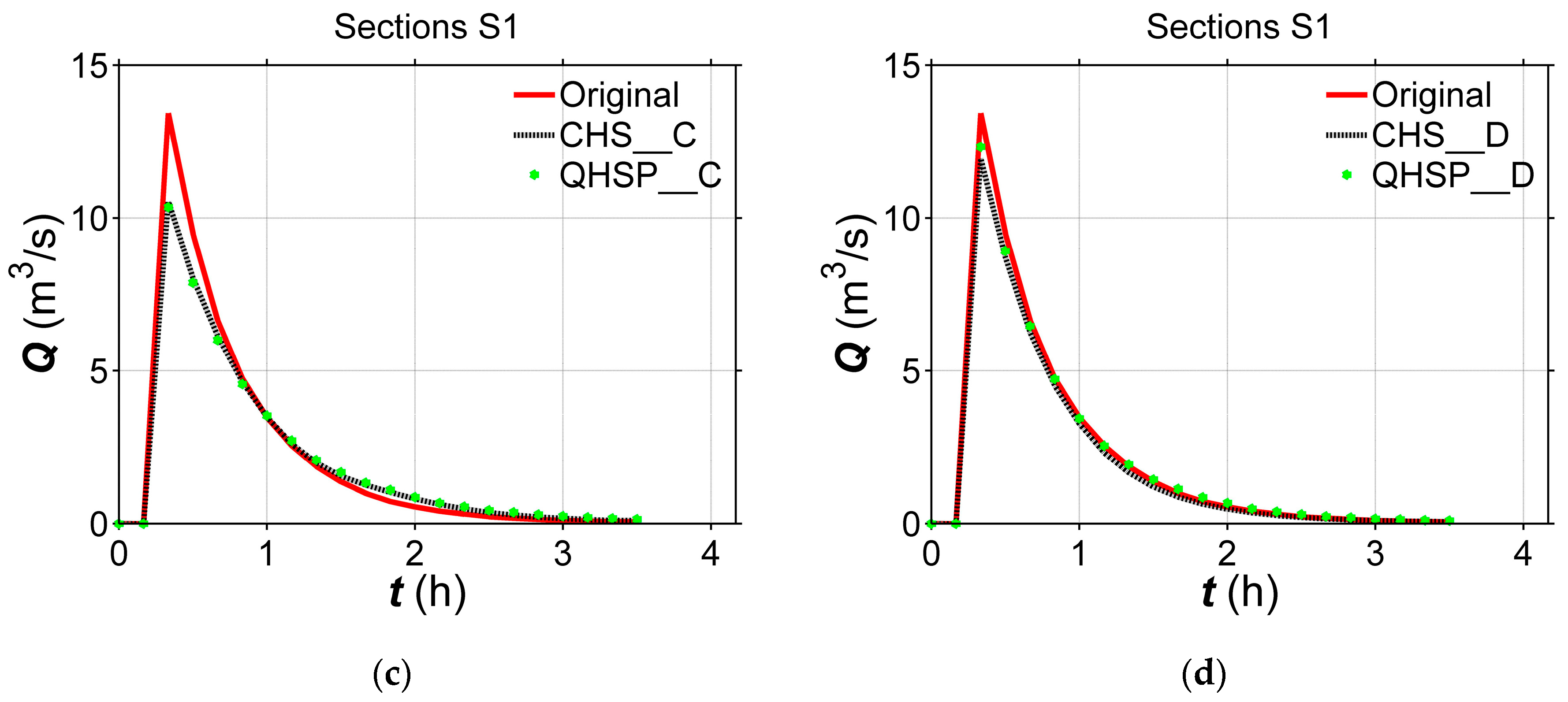 Water 11 00403 g011b Water 11 00403 g011b