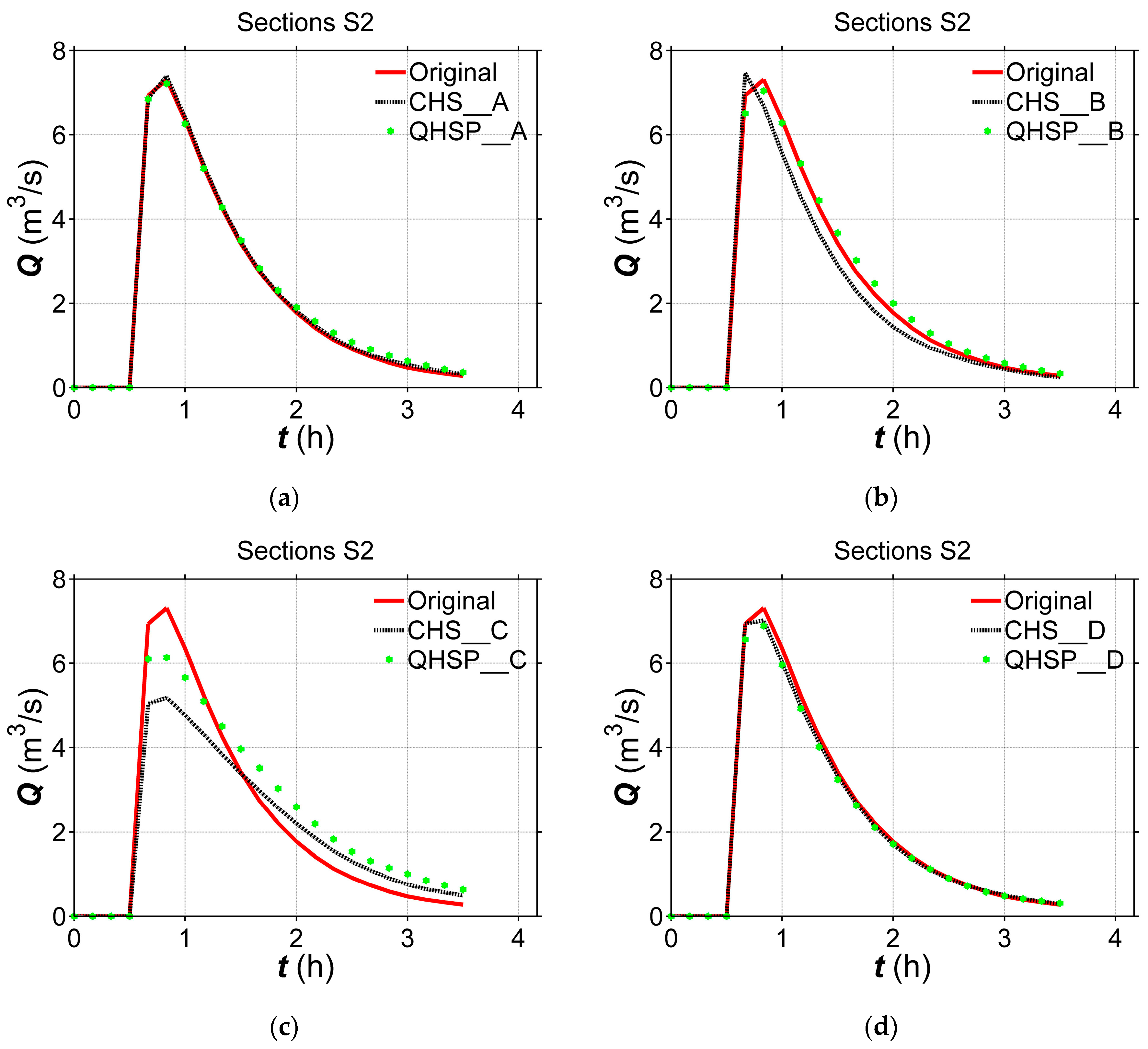 Water 11 00403 g012 Water 11 00403 g012