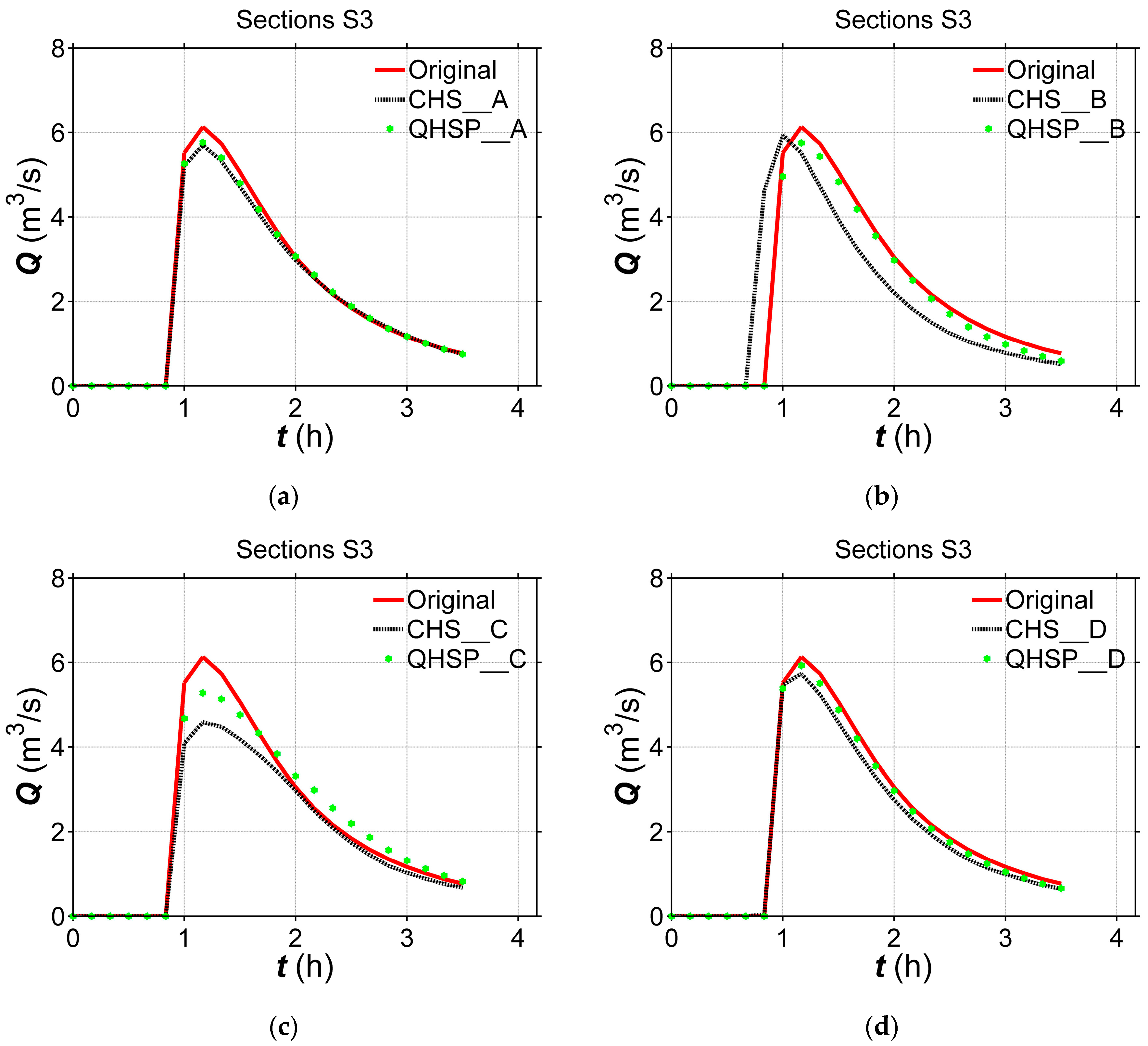 Water 11 00403 g013 Water 11 00403 g013