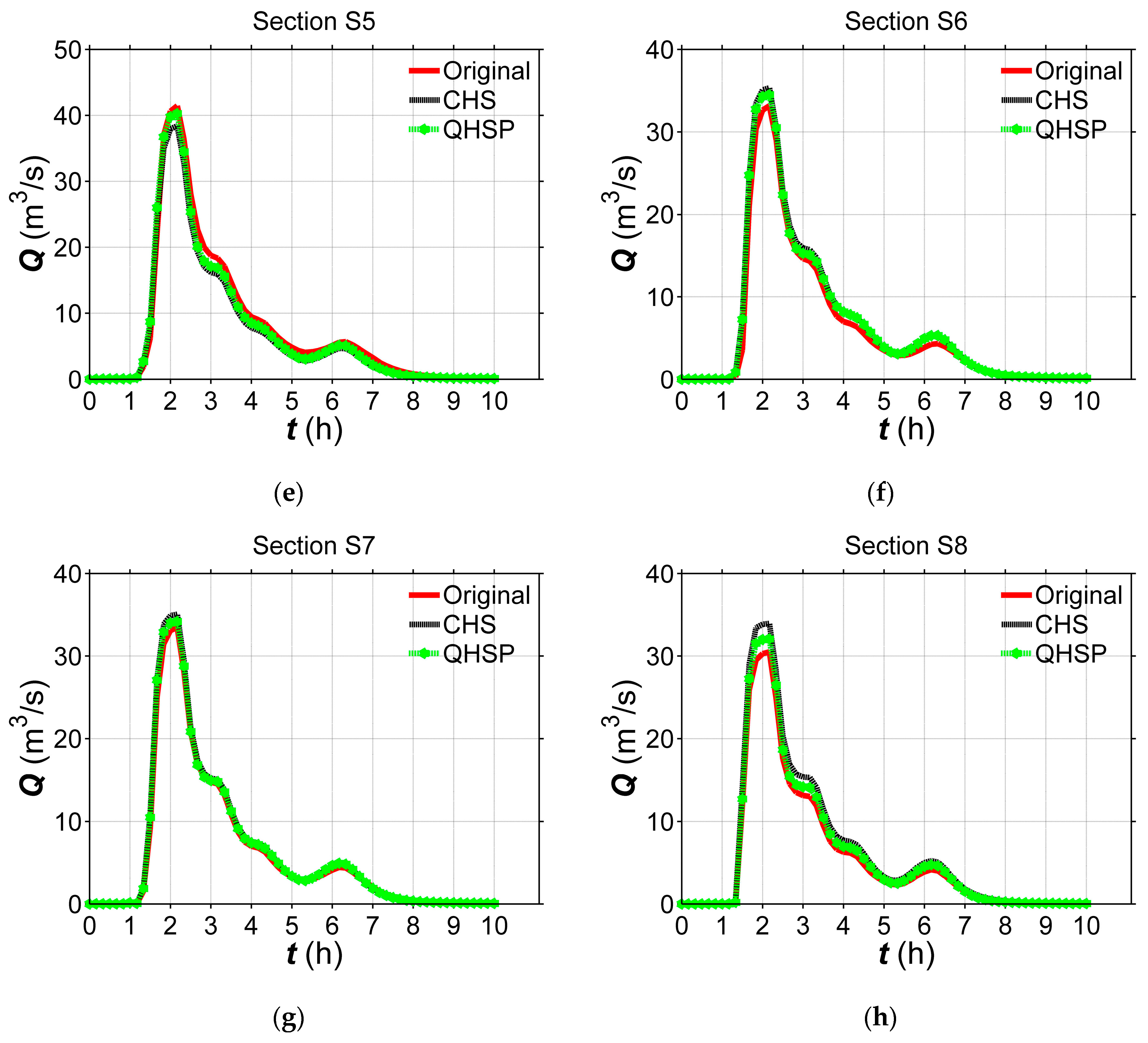 Water 11 00403 g017b Water 11 00403 g017b