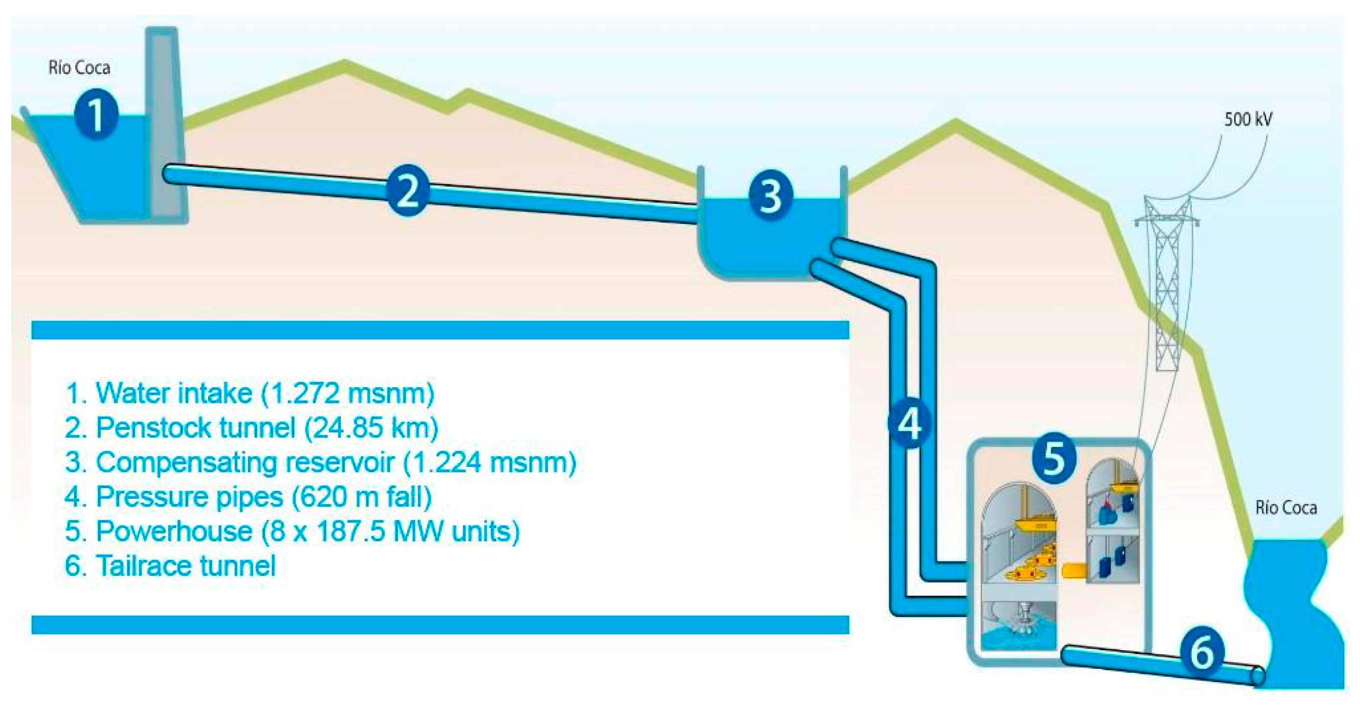 Water Free Full Text Negotiating Water And Technology