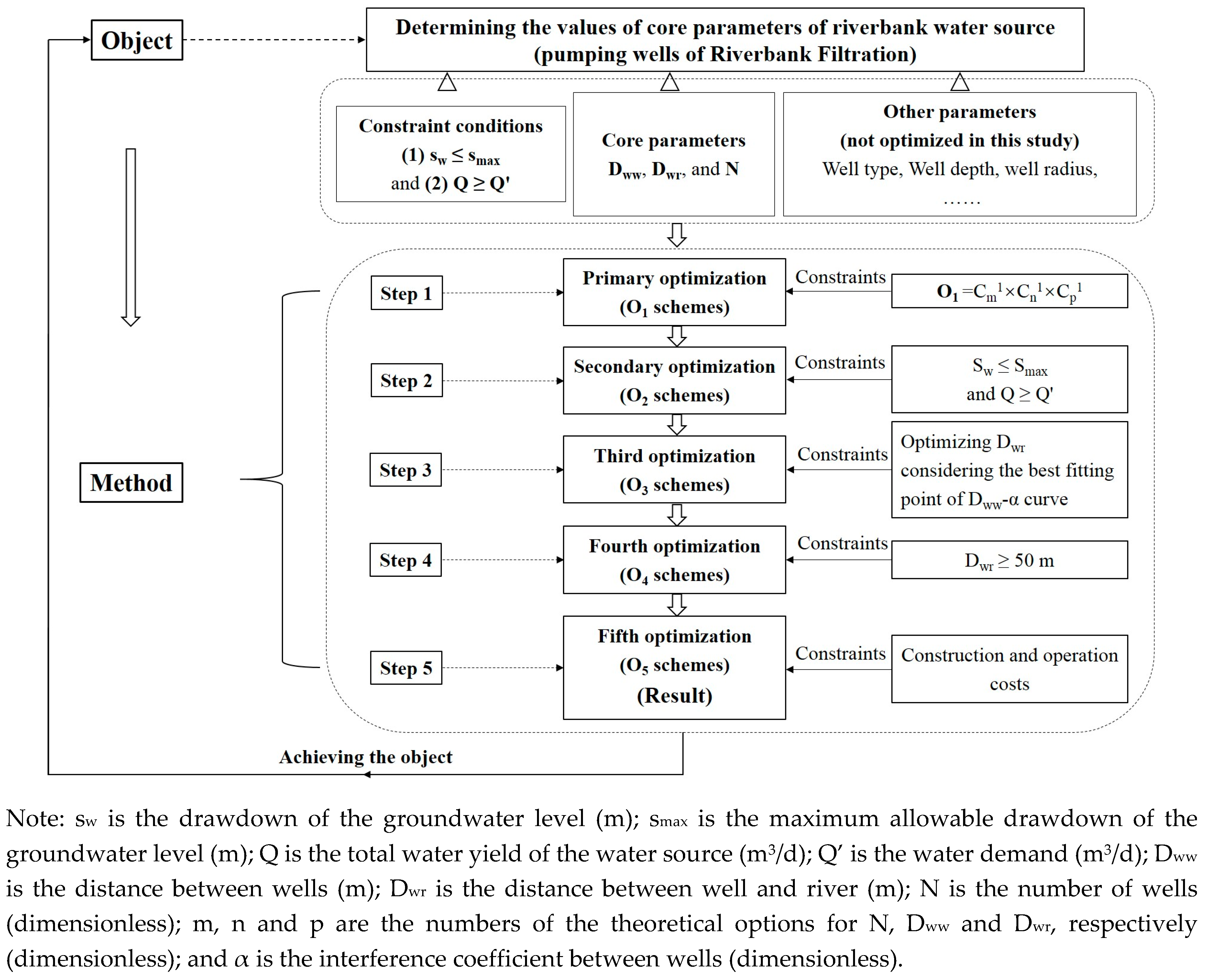 Water 11 00418 g003 Water 11 00418 g003