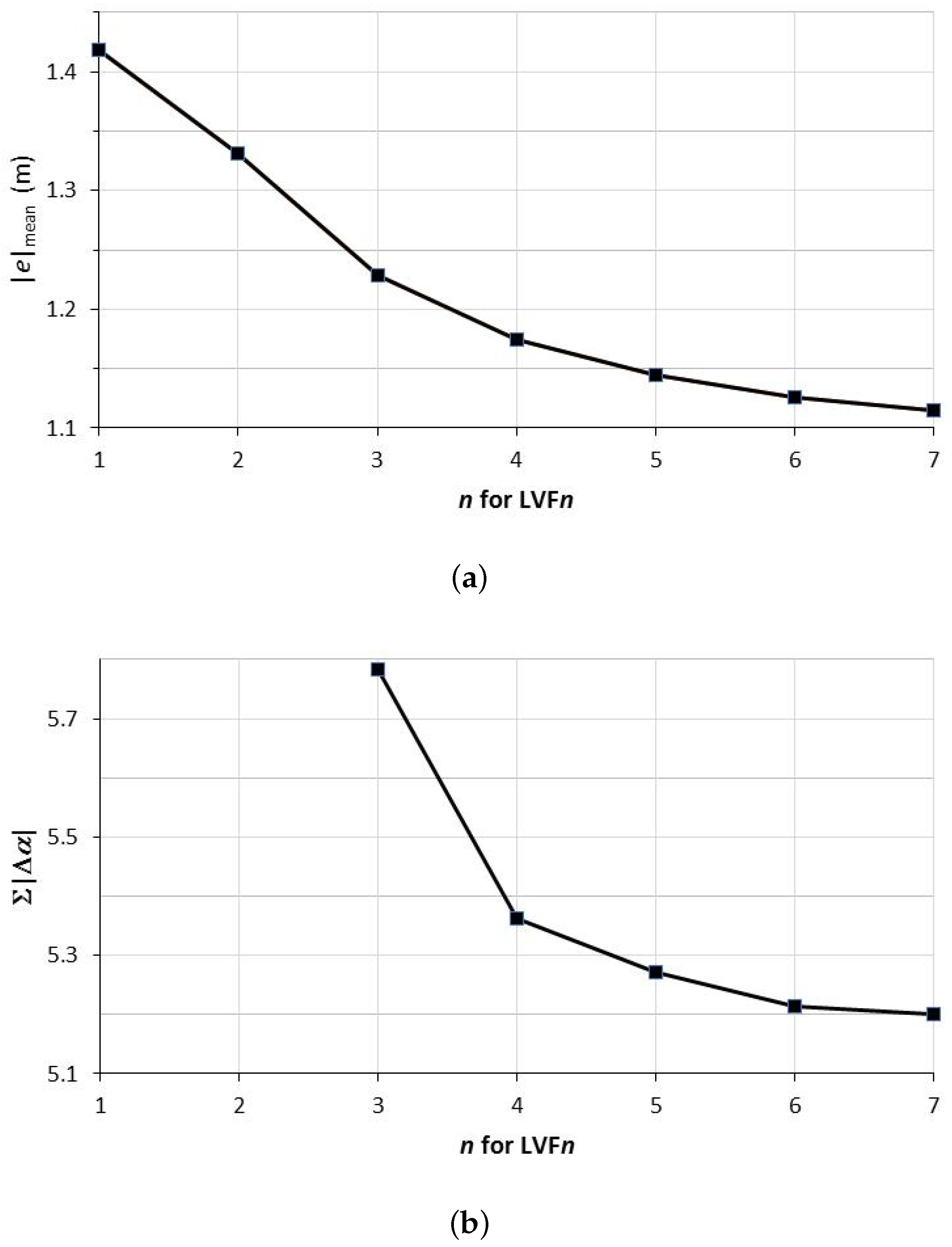 Water 11 00422 g003 550