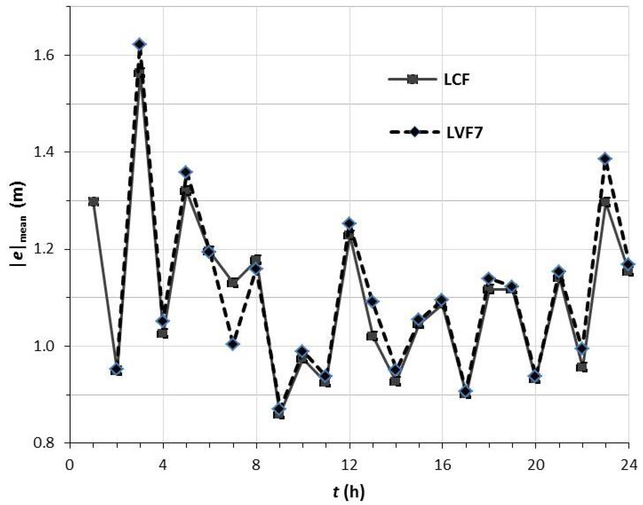 Water 11 00422 g004 550