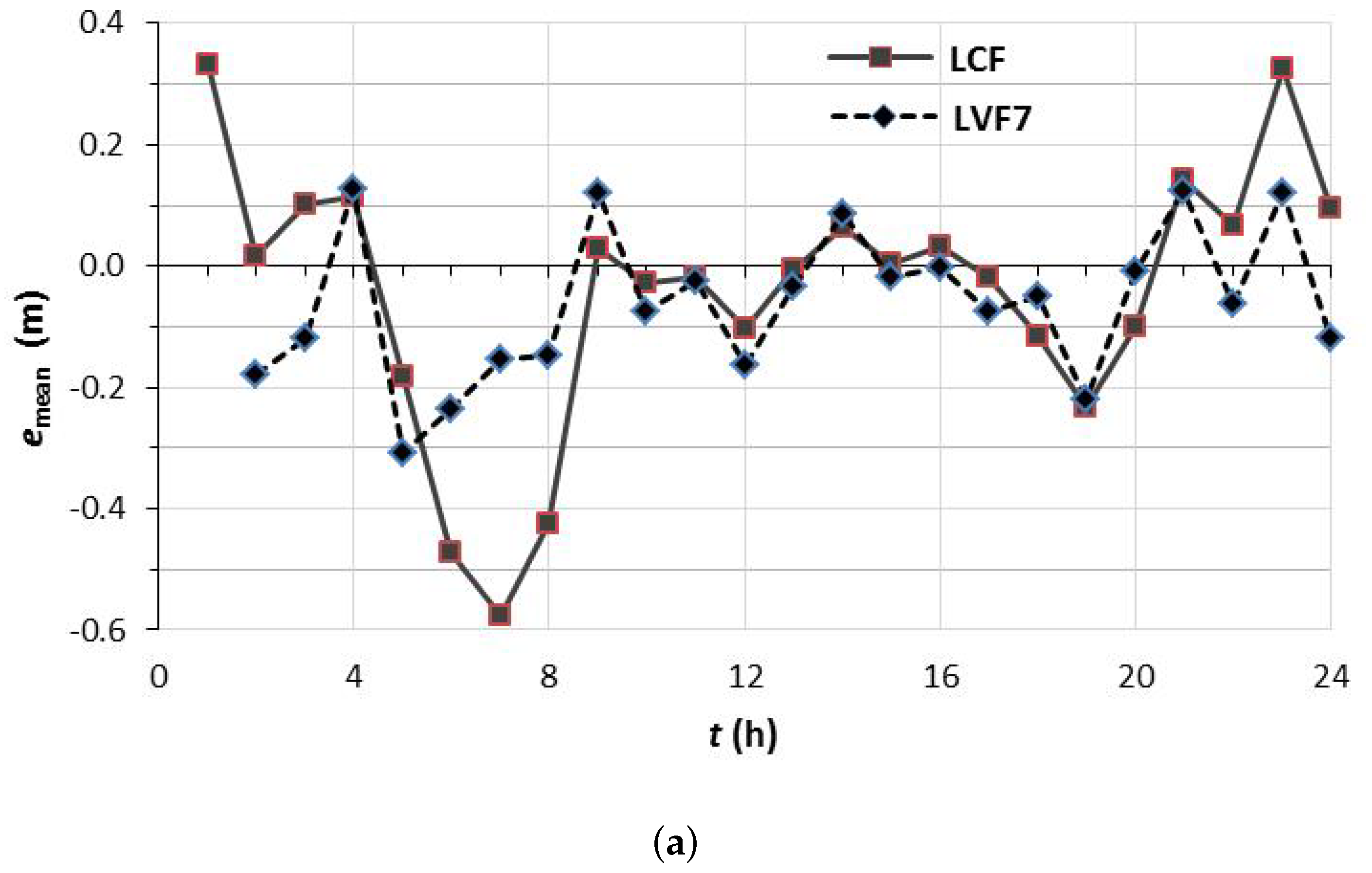 Water 11 00422 g005a 550