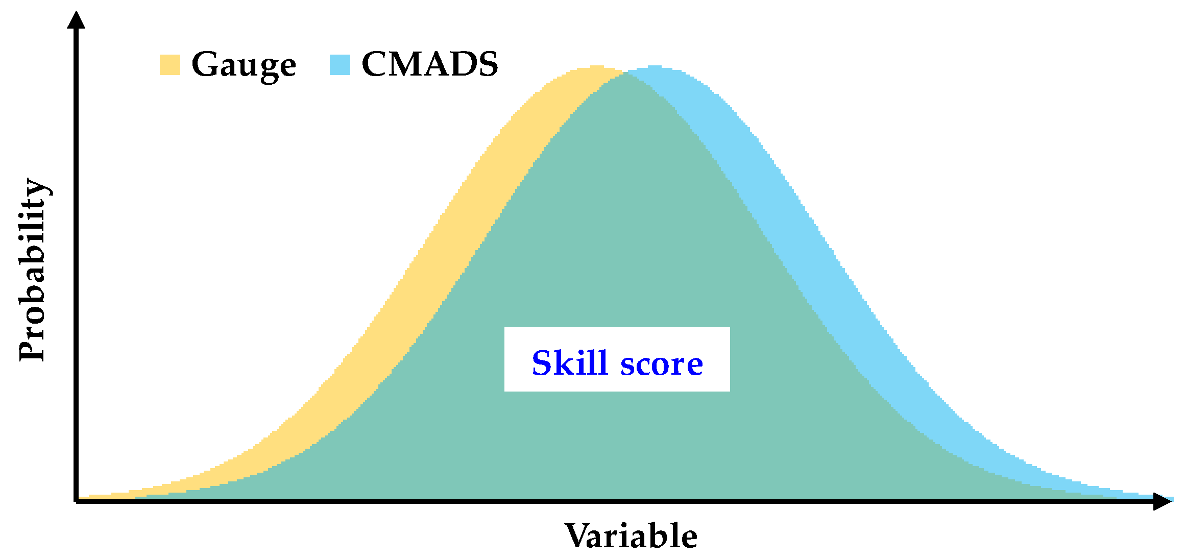 Water 11 00424 g004 Water 11 00424 g004