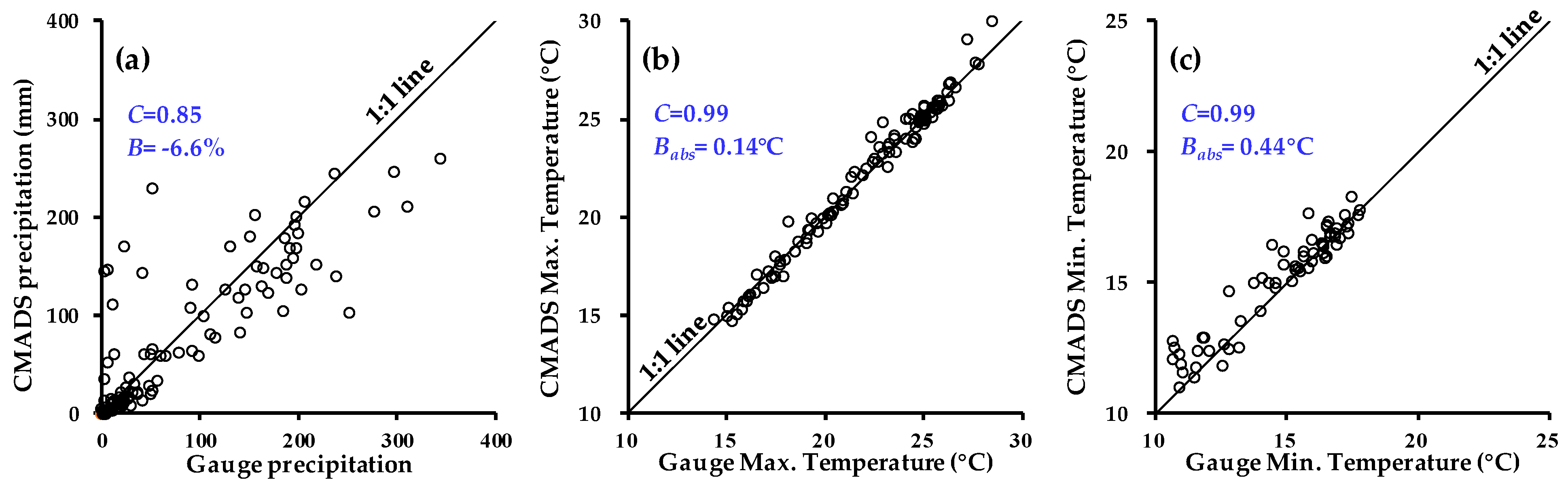 Water 11 00424 g006 Water 11 00424 g006