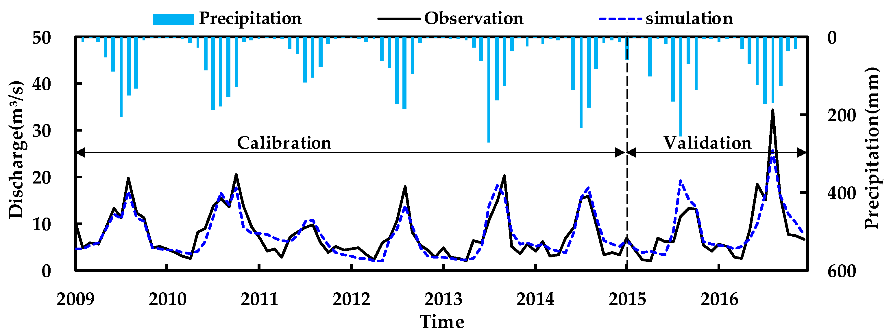 Water 11 00424 g007 Water 11 00424 g007