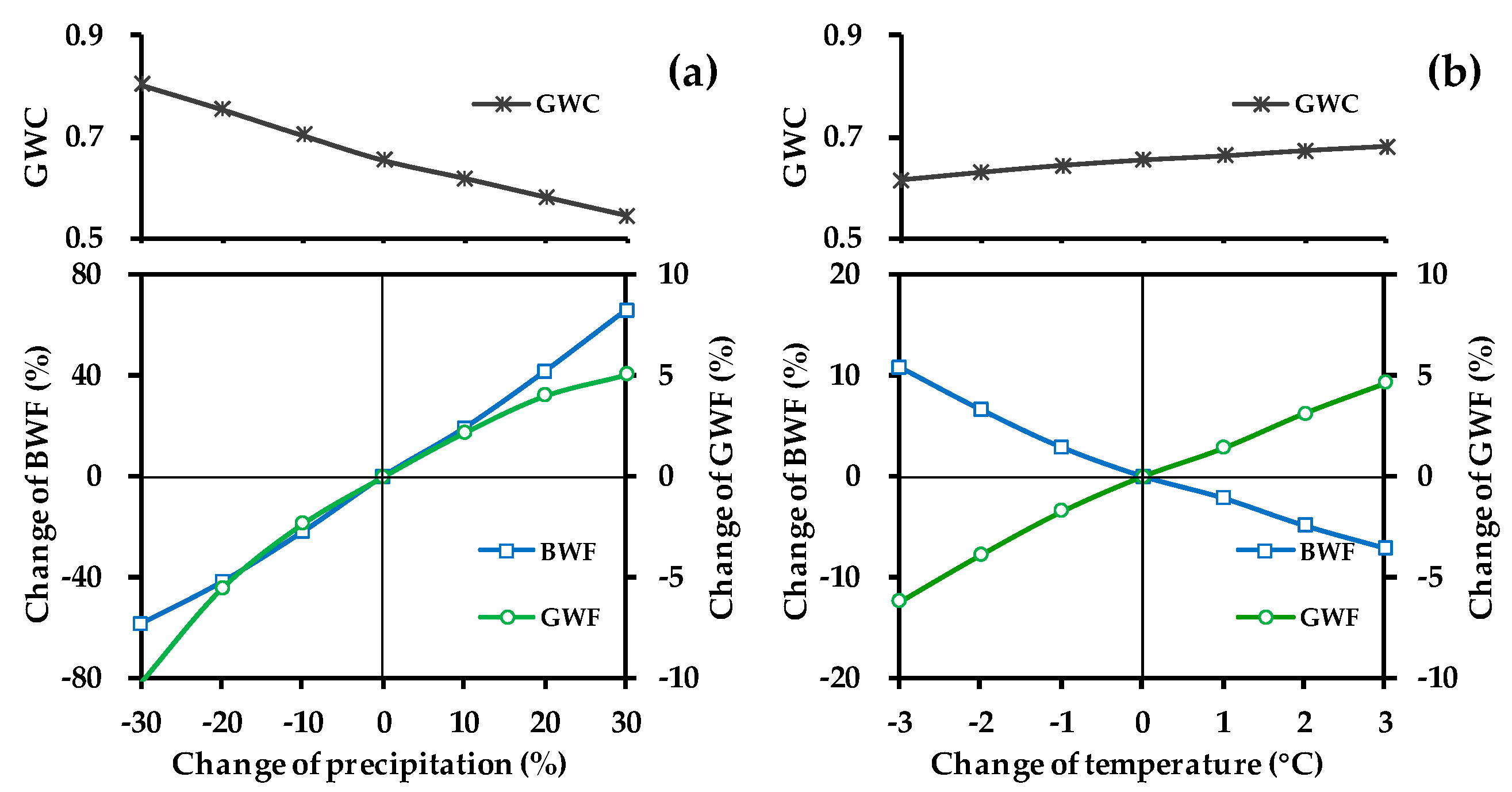 Water 11 00424 g011 Water 11 00424 g011