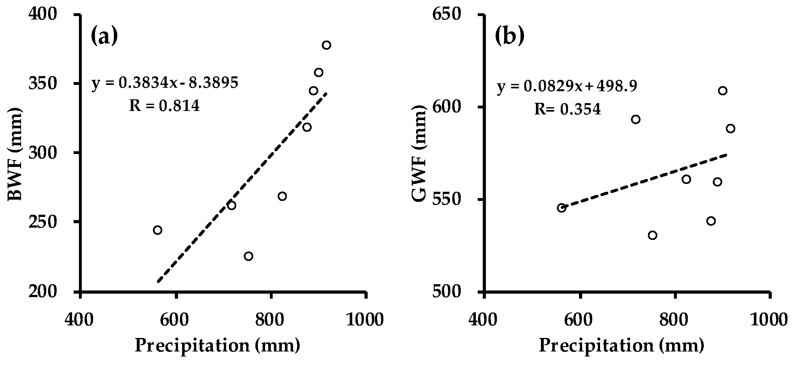Water 11 00424 g013 Water 11 00424 g013