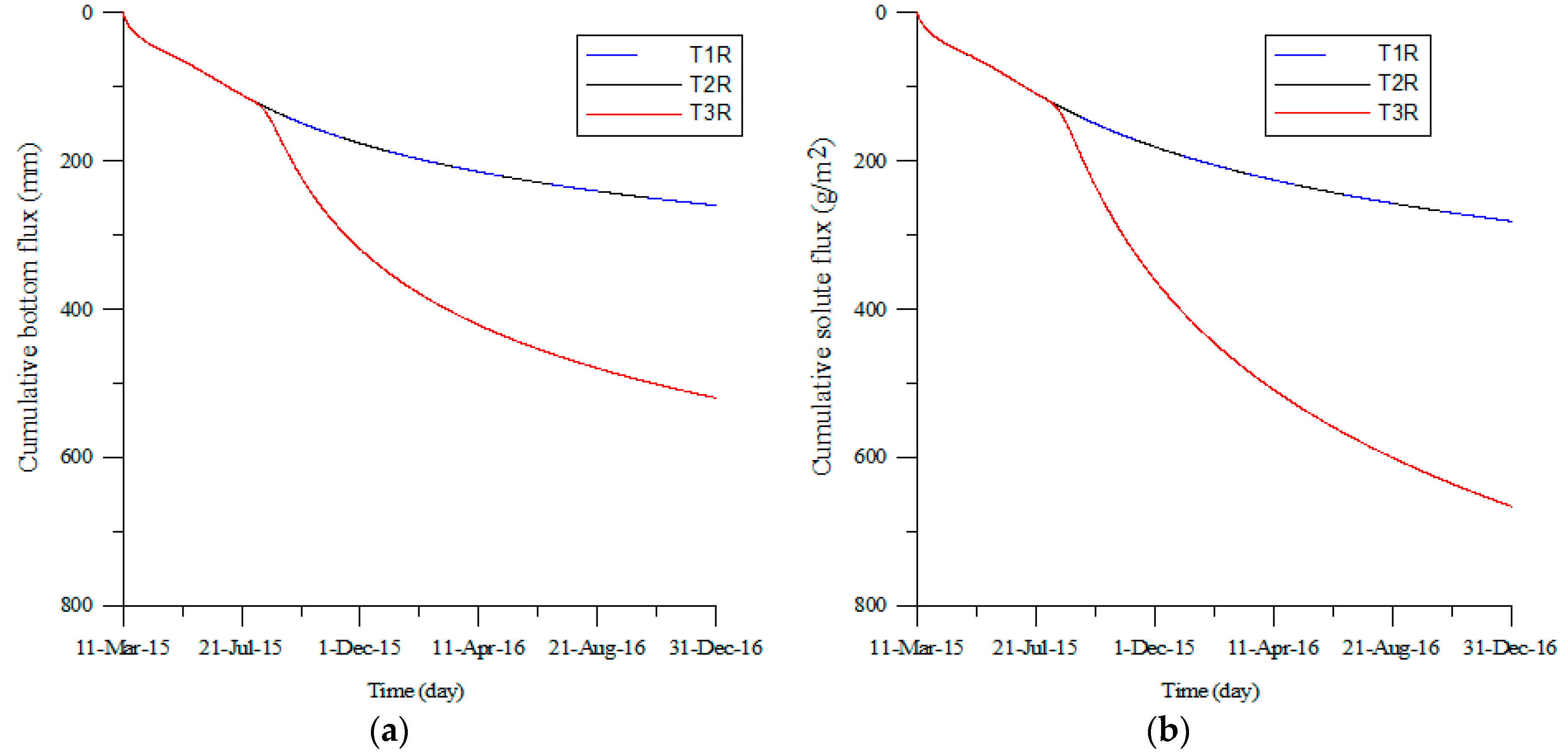 Water 11 00425 g004 Water 11 00425 g004