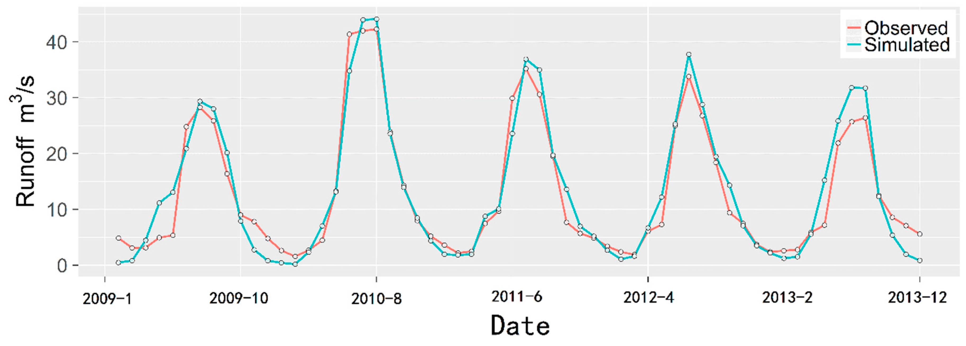 Water 11 00435 g003 Water 11 00435 g003
