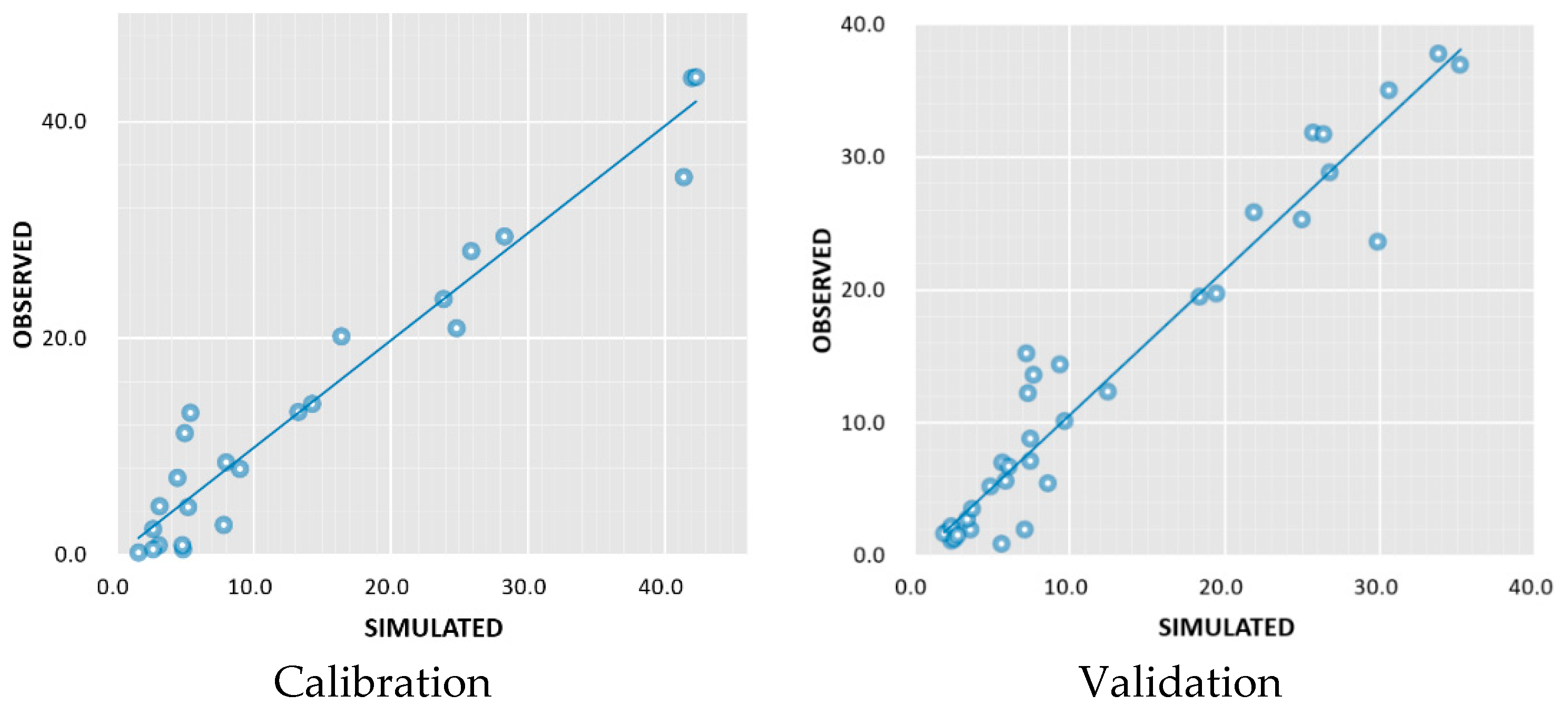 Water 11 00435 g004 Water 11 00435 g004